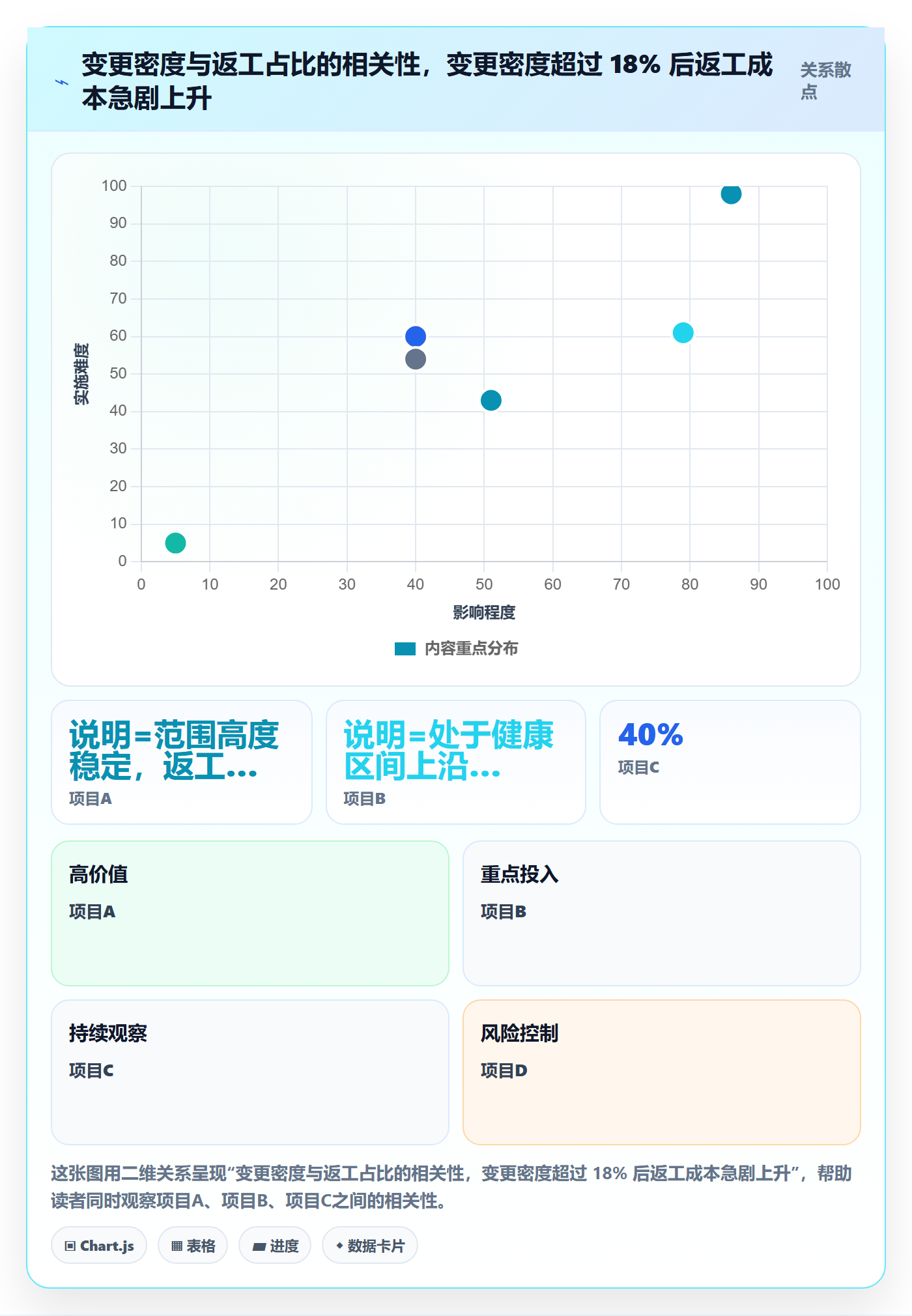 范围定义最佳实践：产品经理项目范围数据分析，常见问题