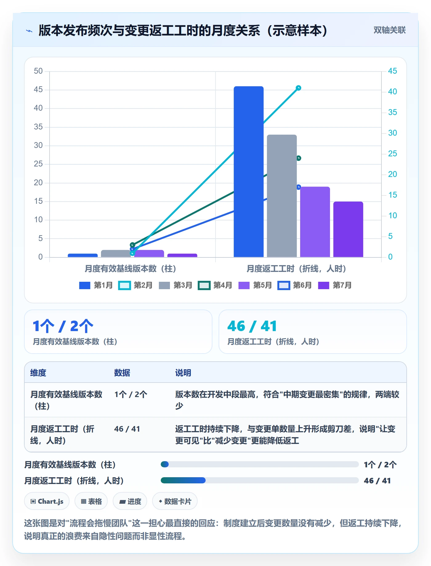 计划版本怎么做?实施团队制度设计:项目规划从0到1