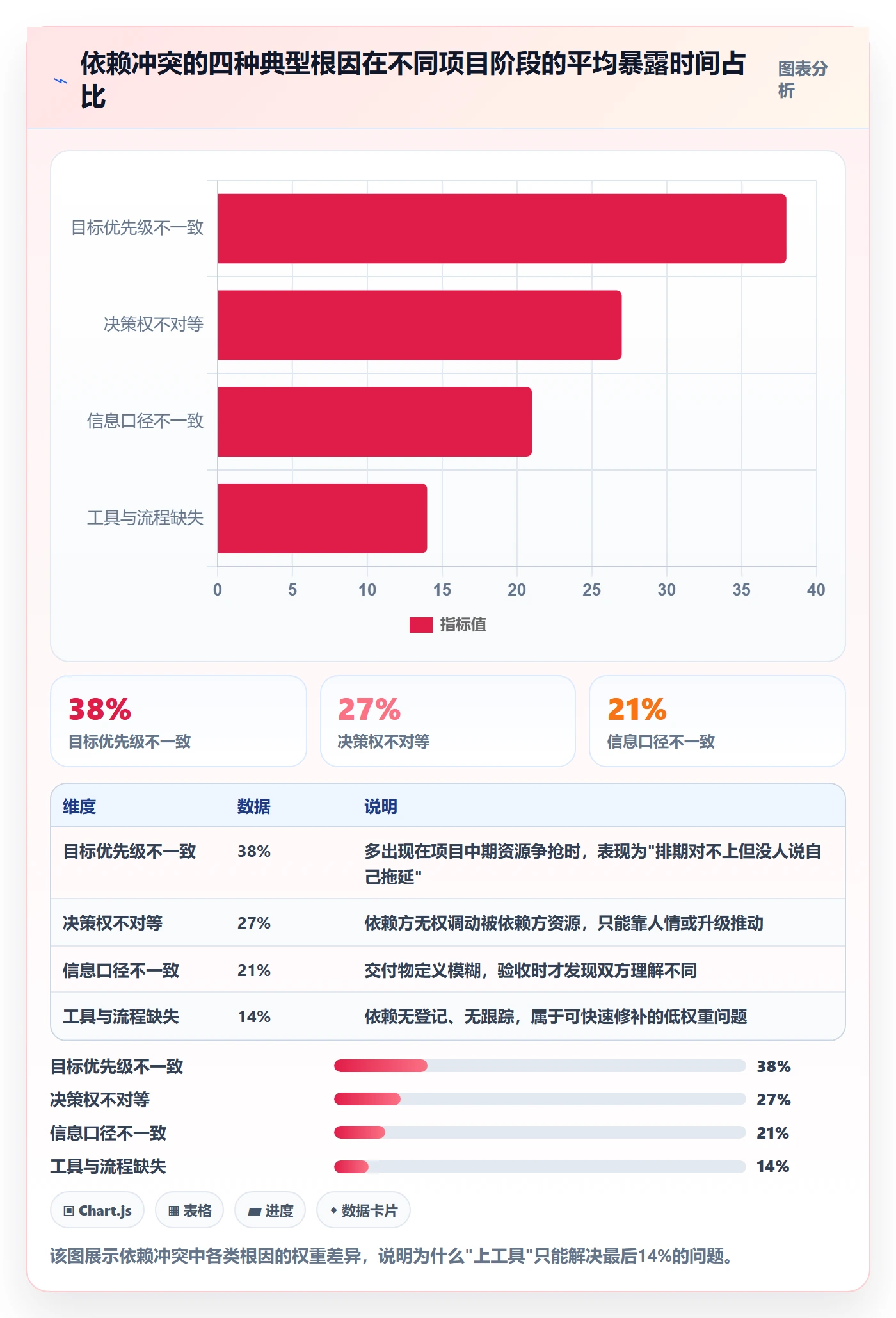 依赖冲突怎么做？跨部门团队最佳实践：任务依赖从0到1