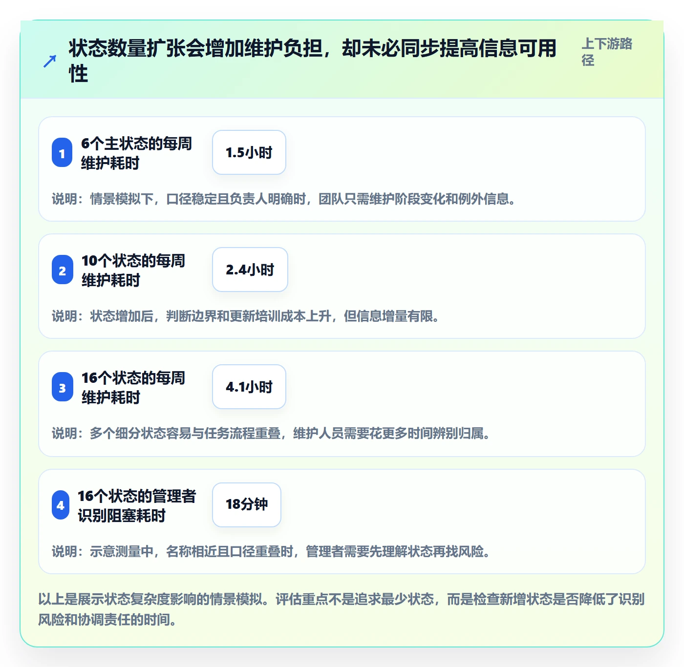 版本状态落地方案:企业管理者开展版本管理的入门指南案例解析