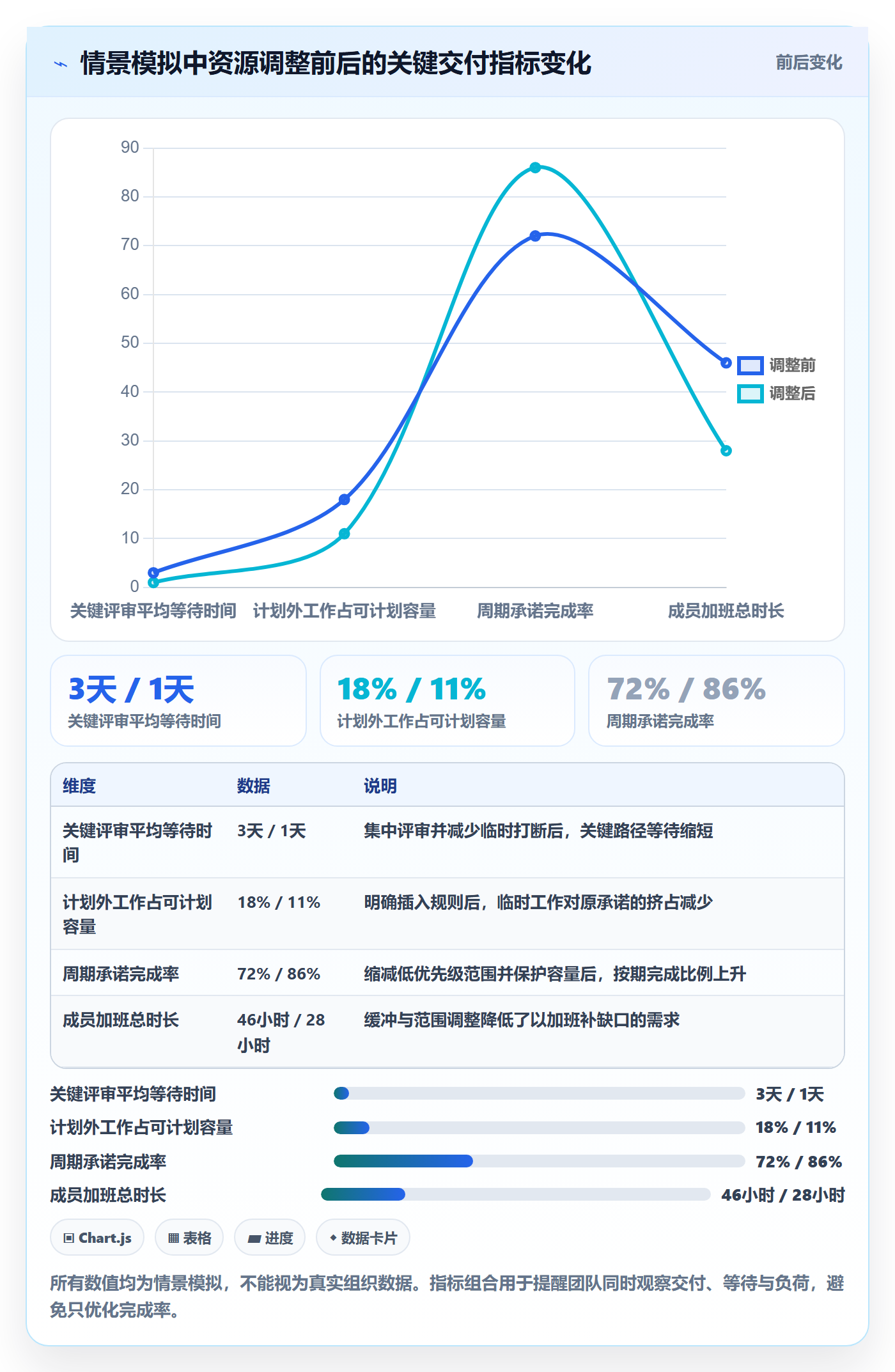 资源平衡实操方法:项目成员提升资源负载效率的实操方法方法与模板