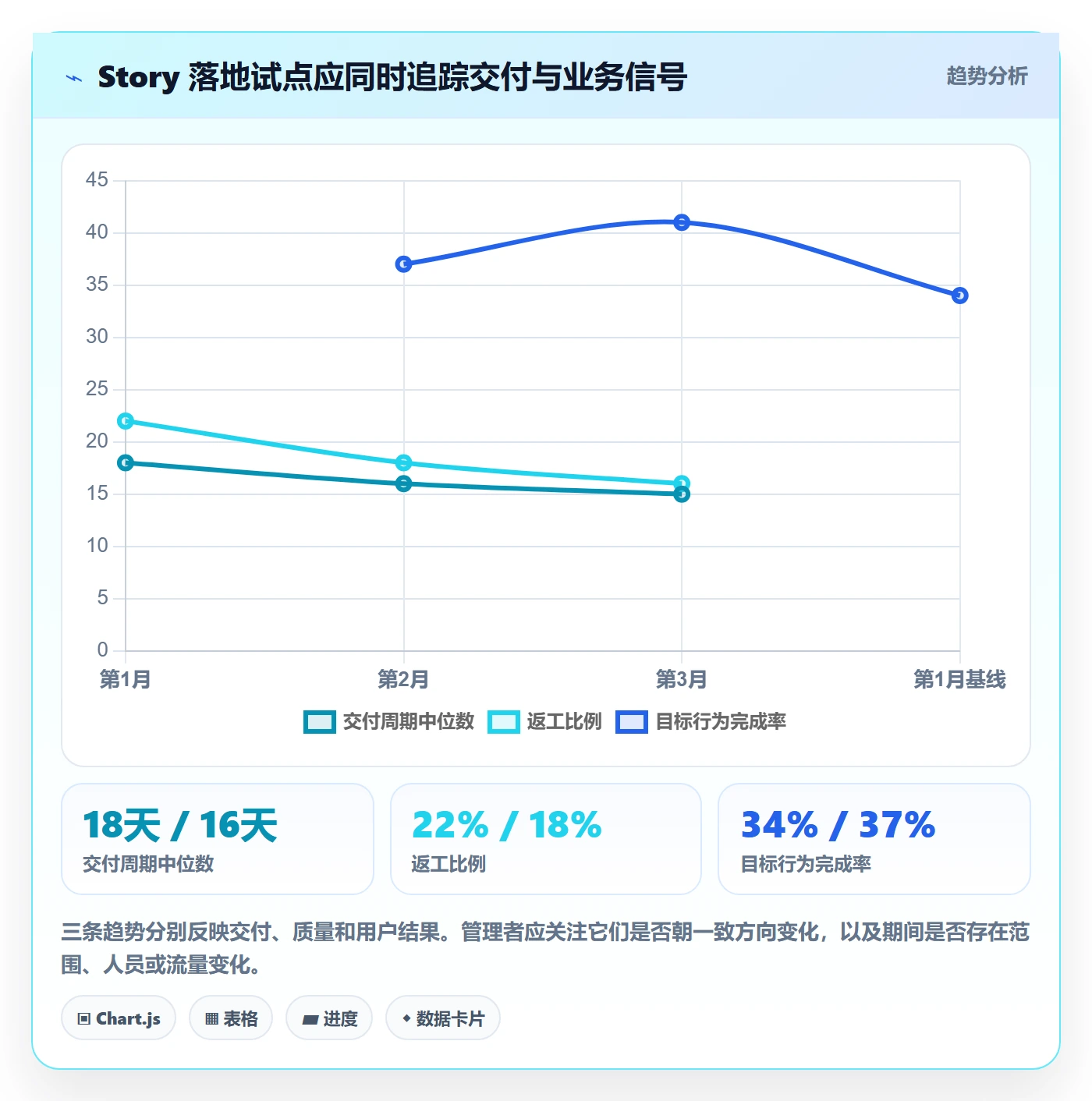 Story落地方案：企业管理者开展敏捷项目的协同管理案例解析