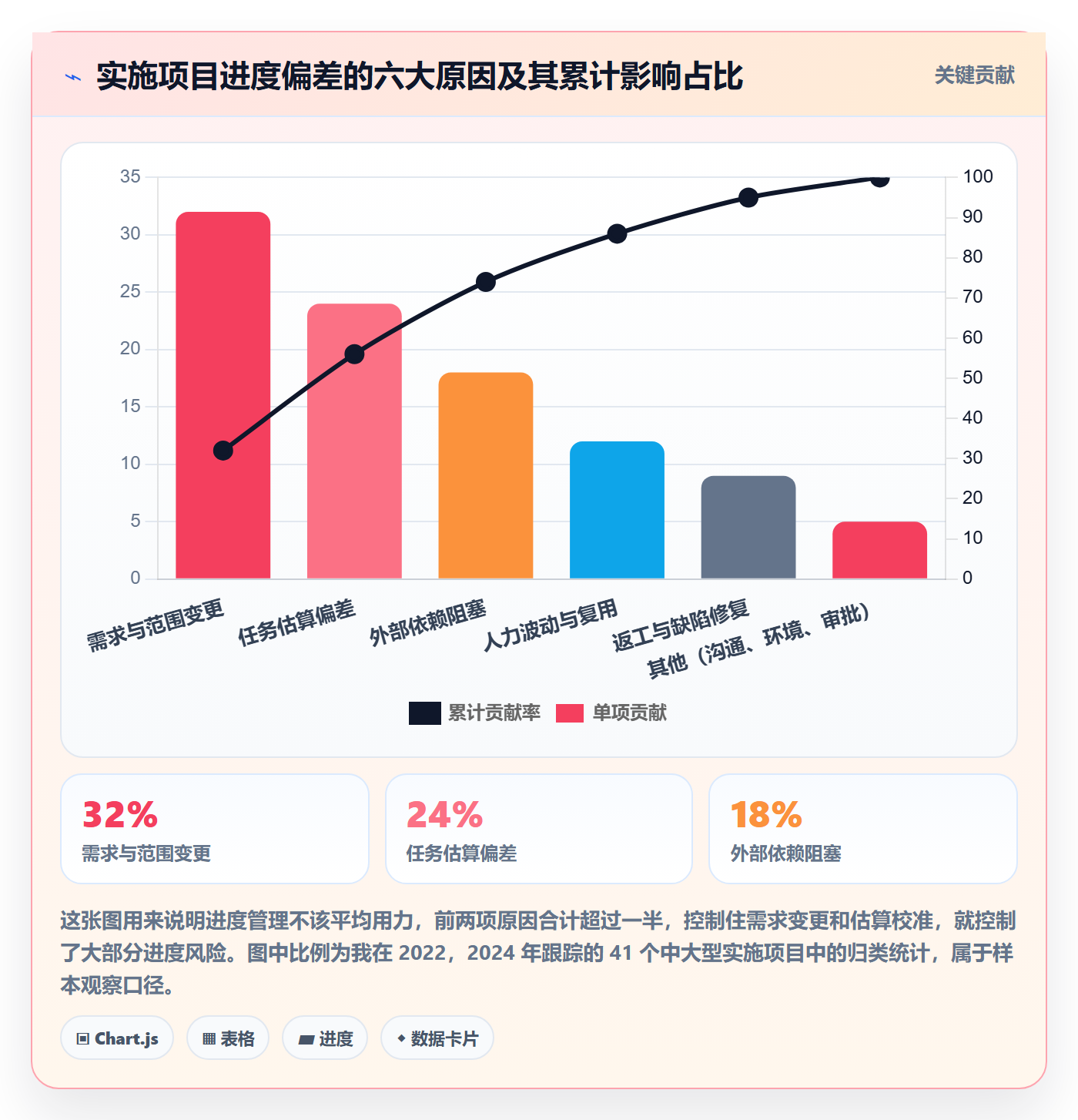 任务进度管理方法大全：实施团队进度管理落地方案落地清单