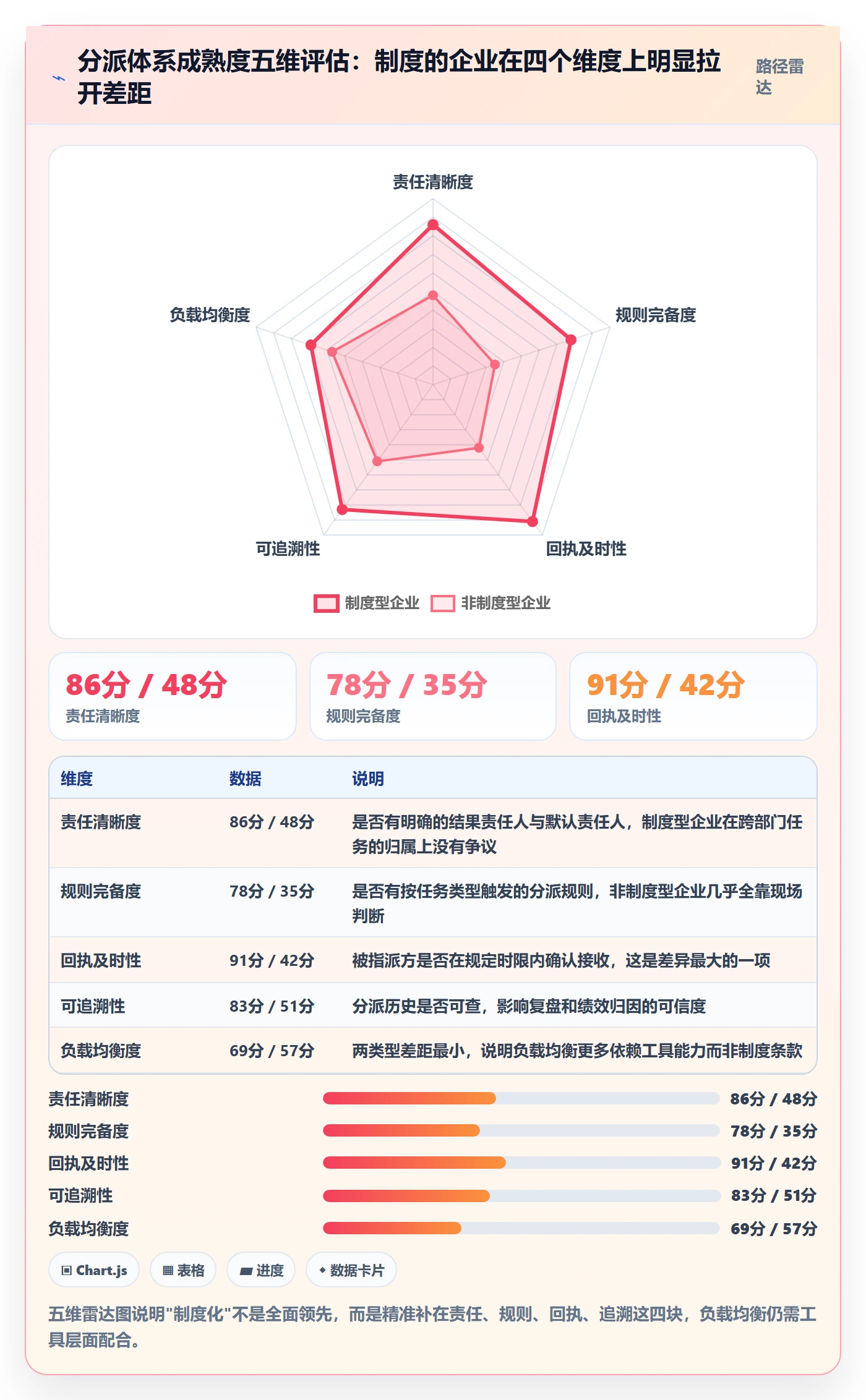 任务分派如何做好指派？PMO制度设计与操作步骤