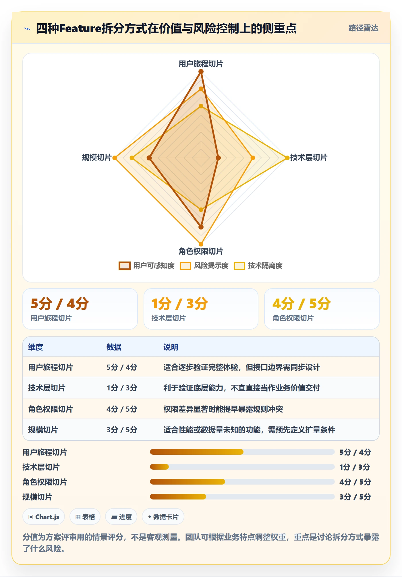 Feature落地方案：研发团队开展产品需求的效率提升案例解析