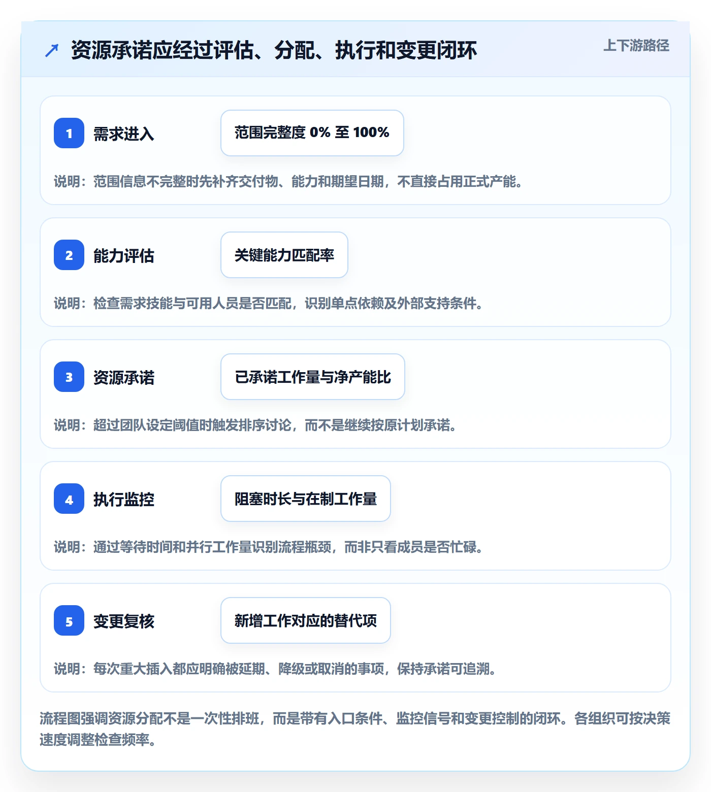 团队最佳实践:企业管理者资源管理实操方法,常见问题