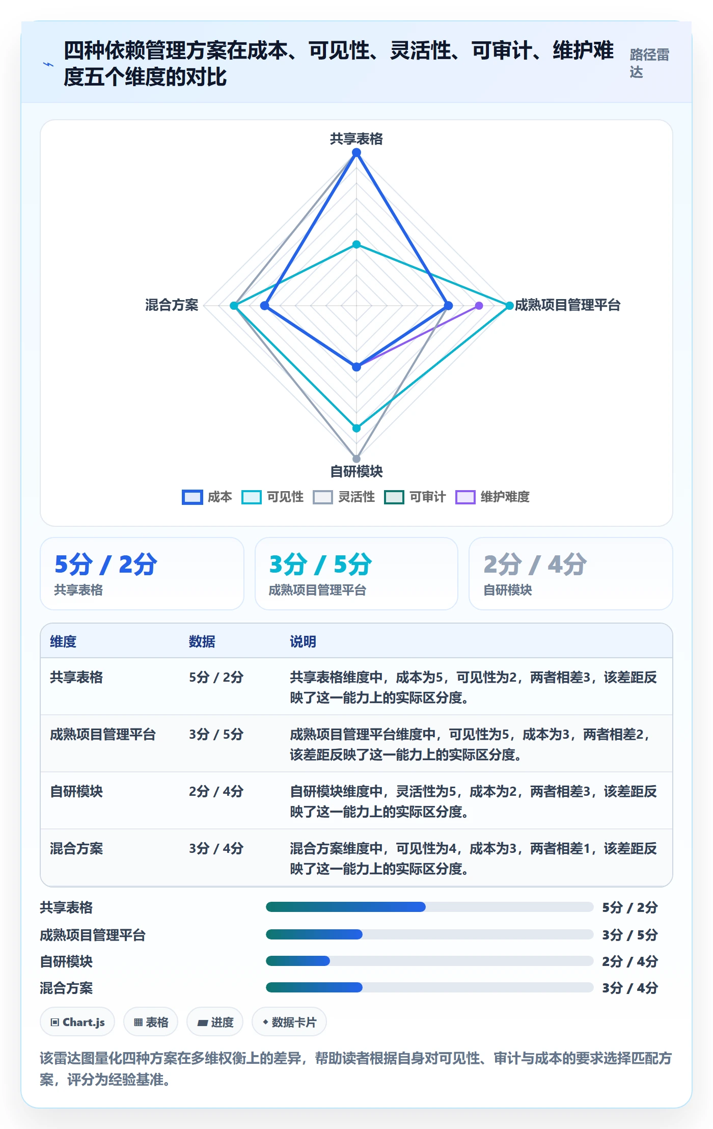 SS管理方法大全:研发团队任务依赖实操方法落地清单