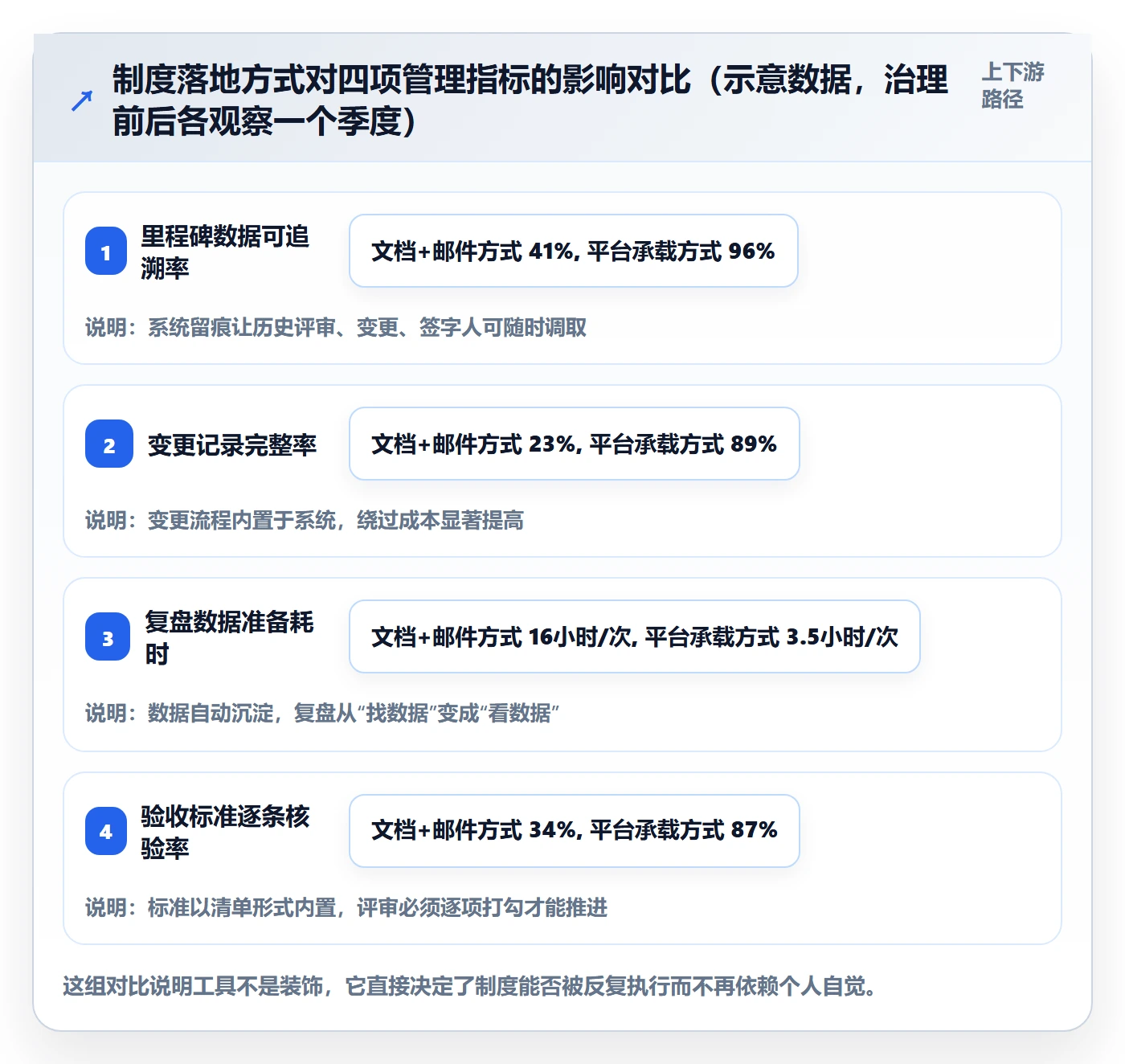 里程碑关键节点教程:企业管理者制度设计,避坑指南