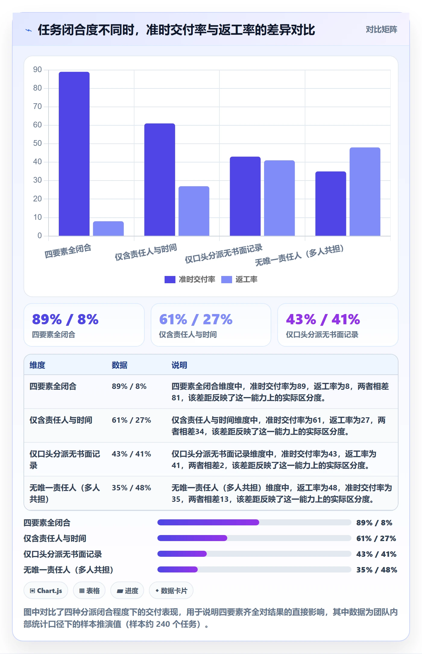 派发怎么做？项目成员制度设计：任务分派从0到1