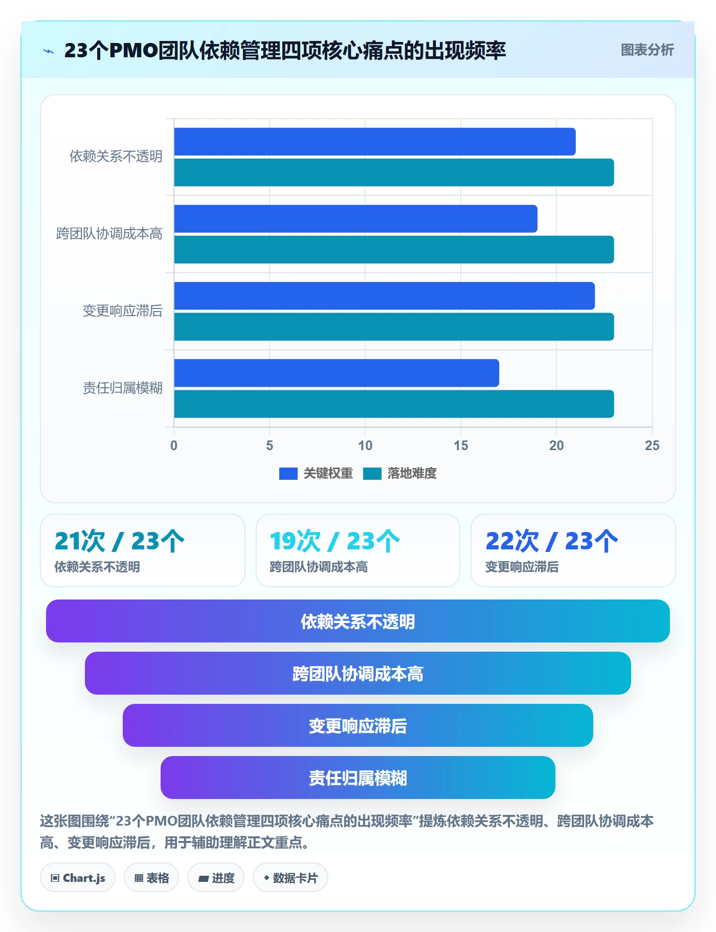 FS管理方法大全:PMO任务依赖流程优化落地清单