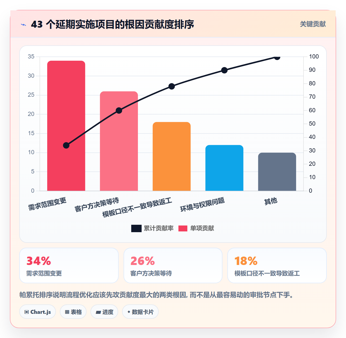 模板流程管理指南:实施团队如何做好项目模板,流程优化全流程