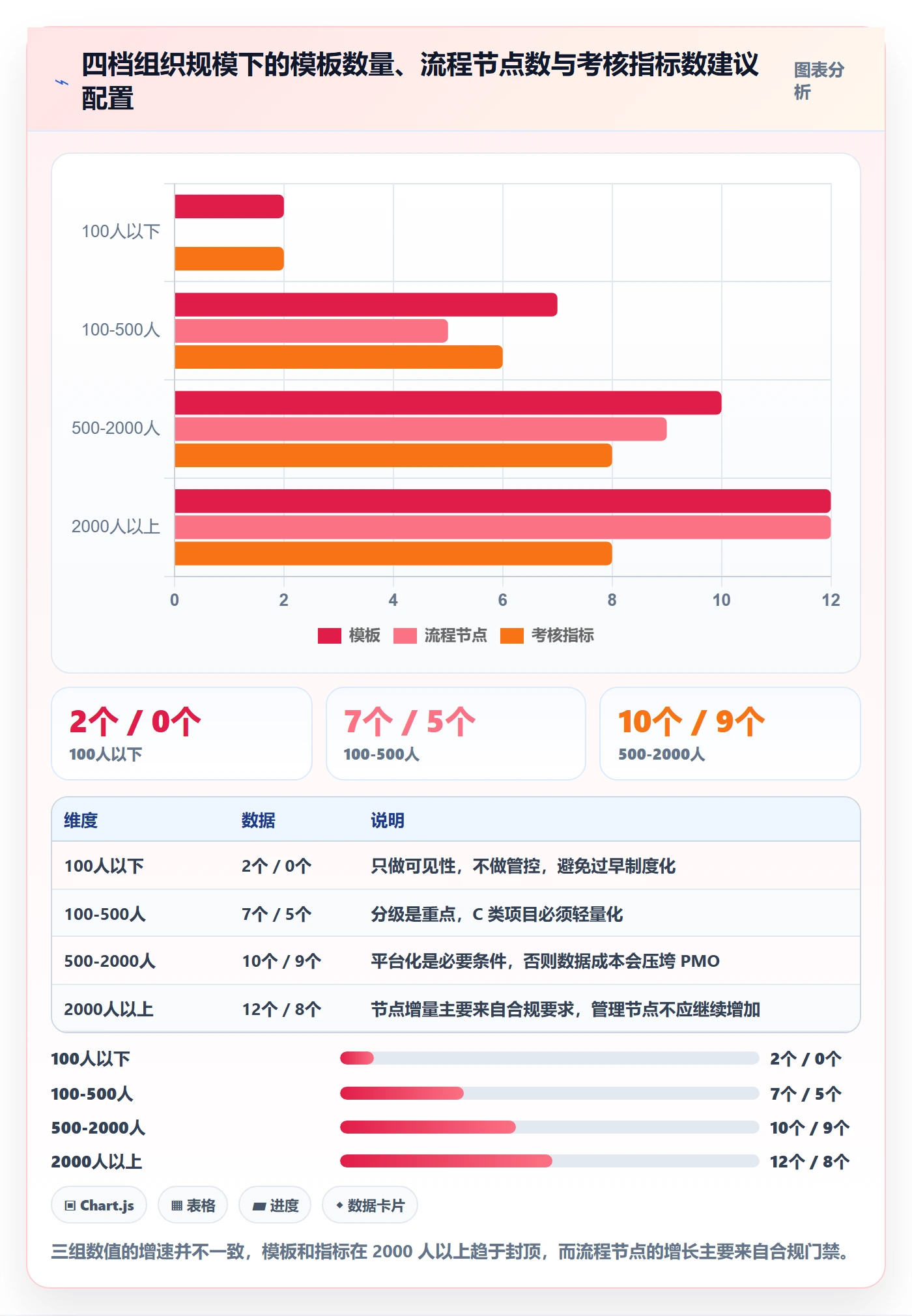标准项目管理方法大全:PMO项目模板流程优化落地清单