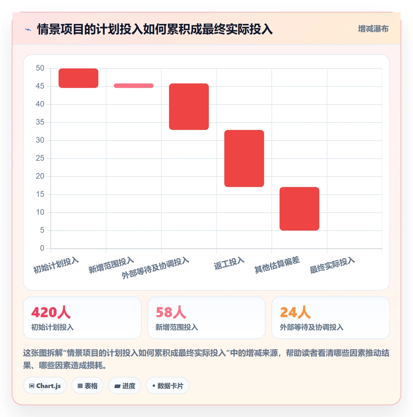 工时落地方案:研发团队开展工时管理的风险控制案例解析