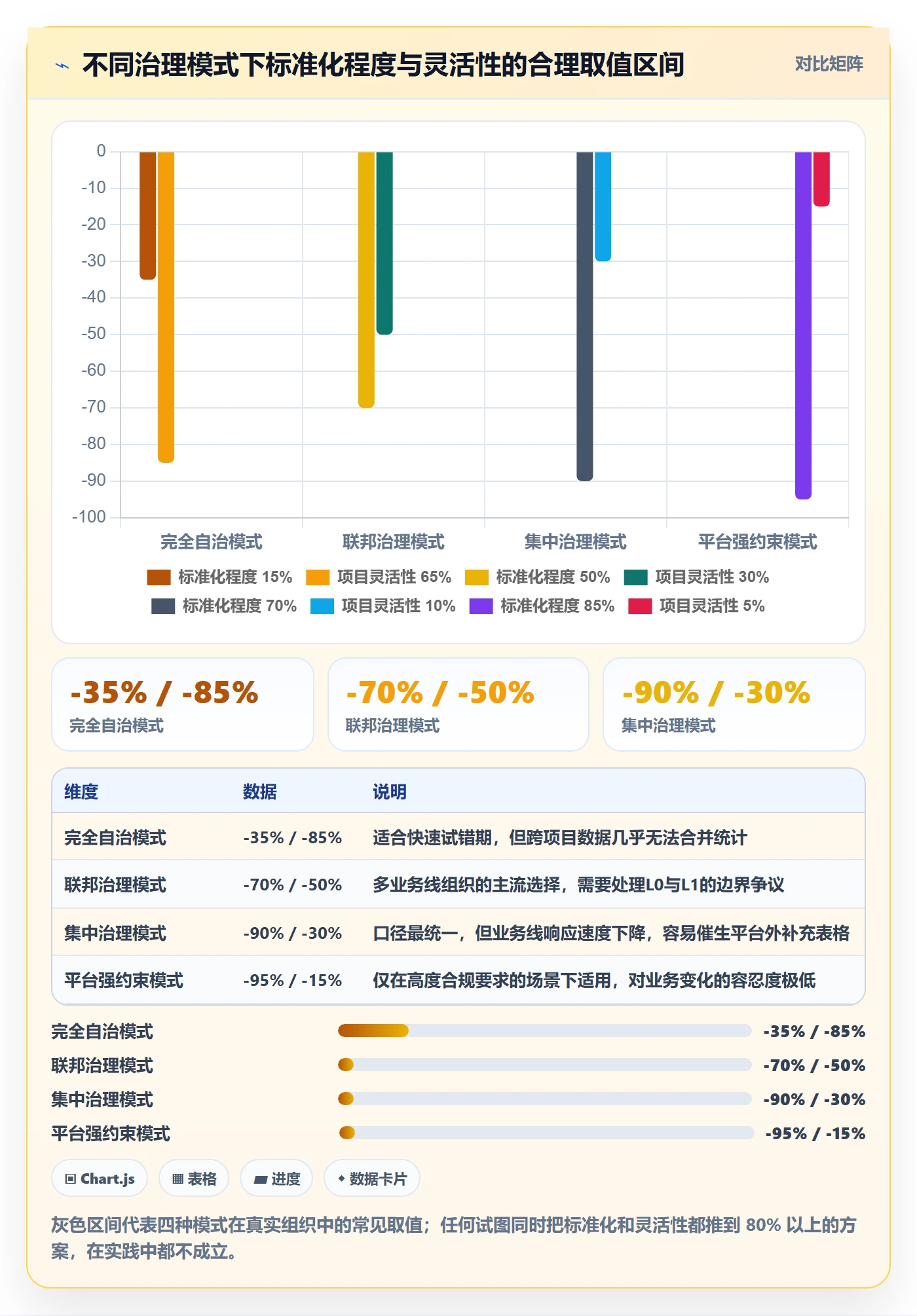 项目模板如何做好模板复用？实施团队实操方法与操作步骤