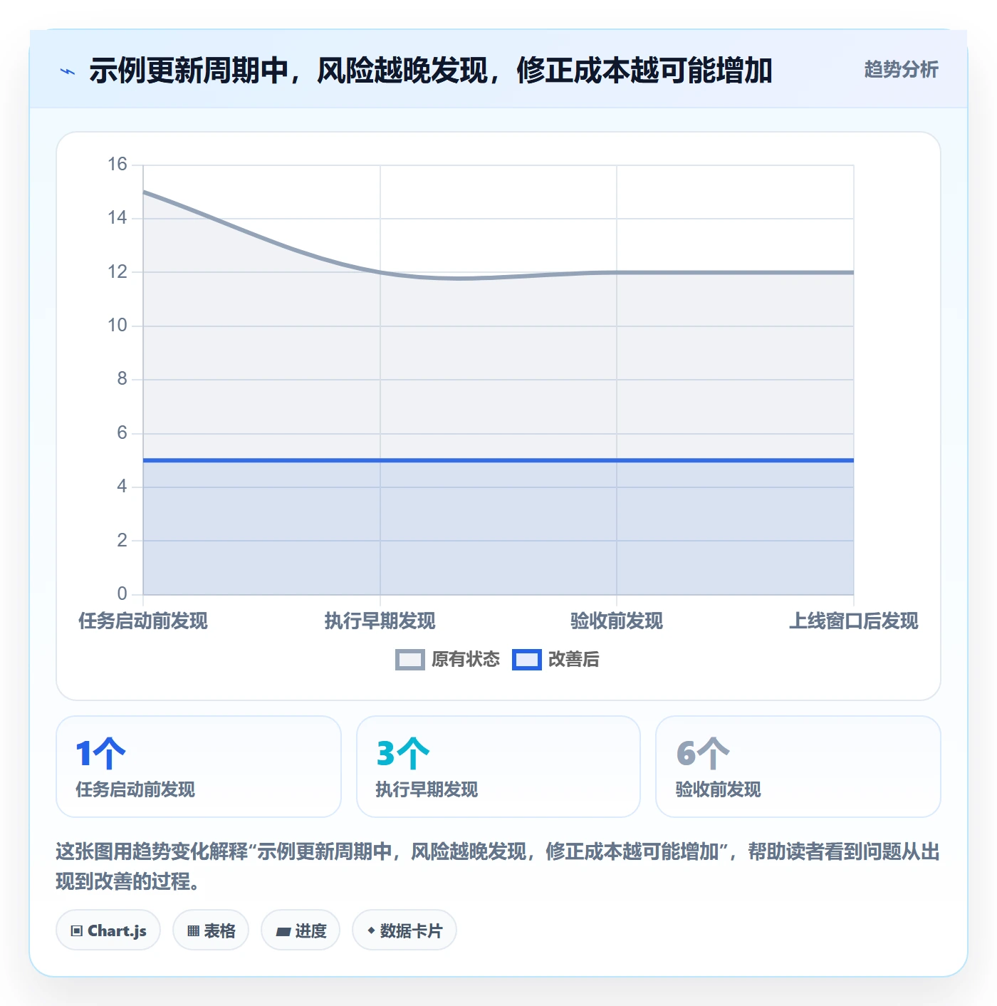 甘特图任务条教程:跨部门团队风险控制,避坑指南