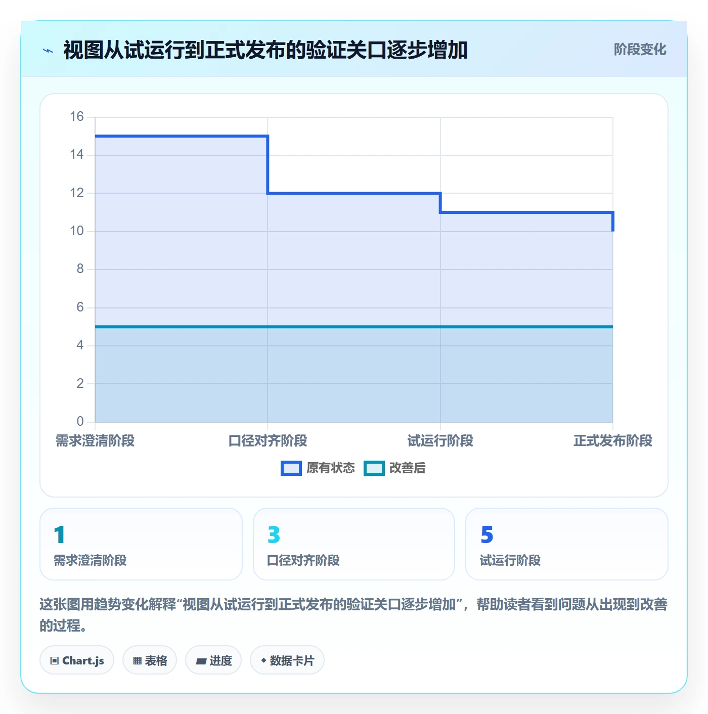 列表视图如何做好筛选?跨部门团队制度设计与操作步骤