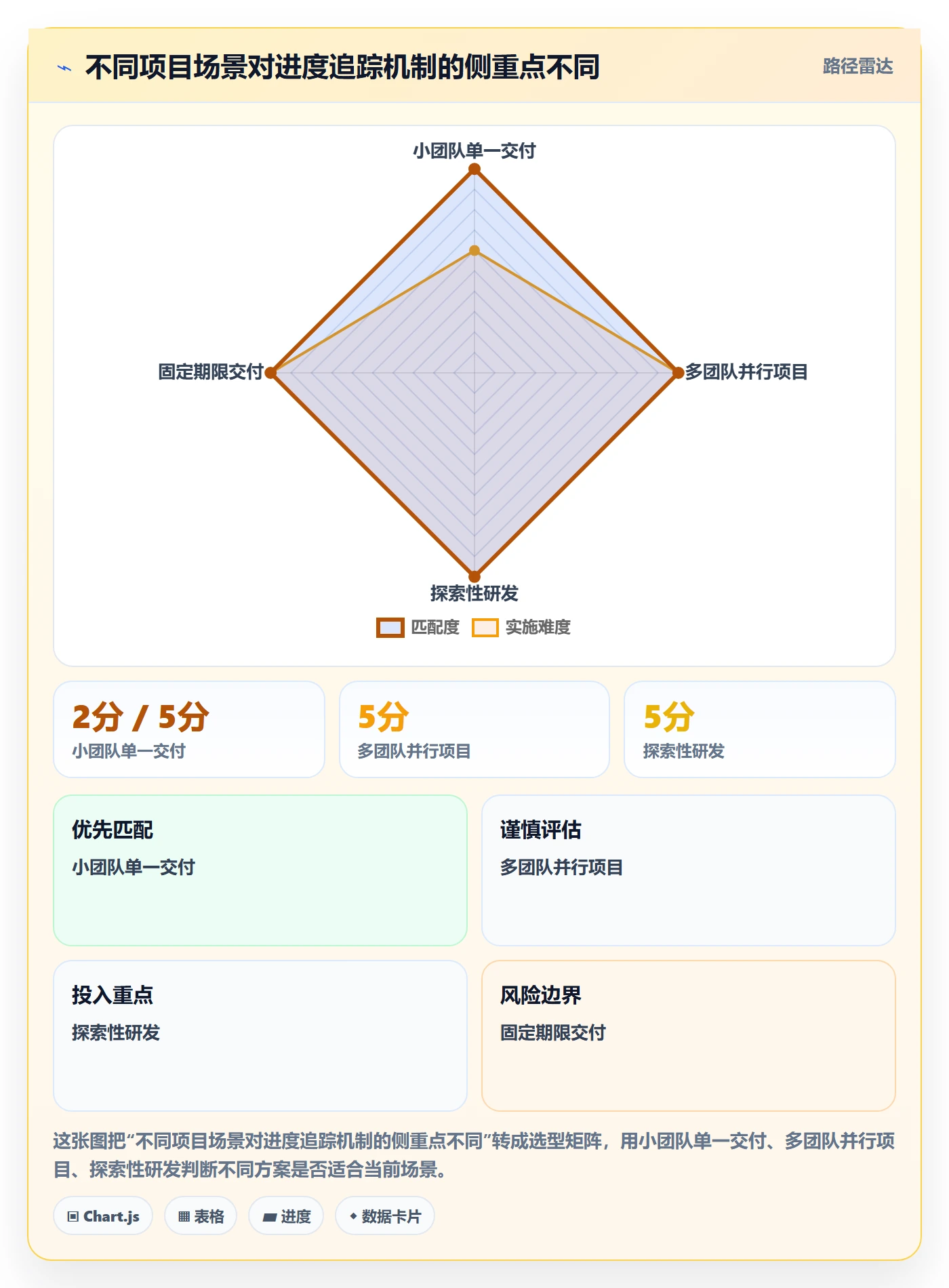 追踪实操方法:管理层提升进度跟踪效率的实操方法方法与模板