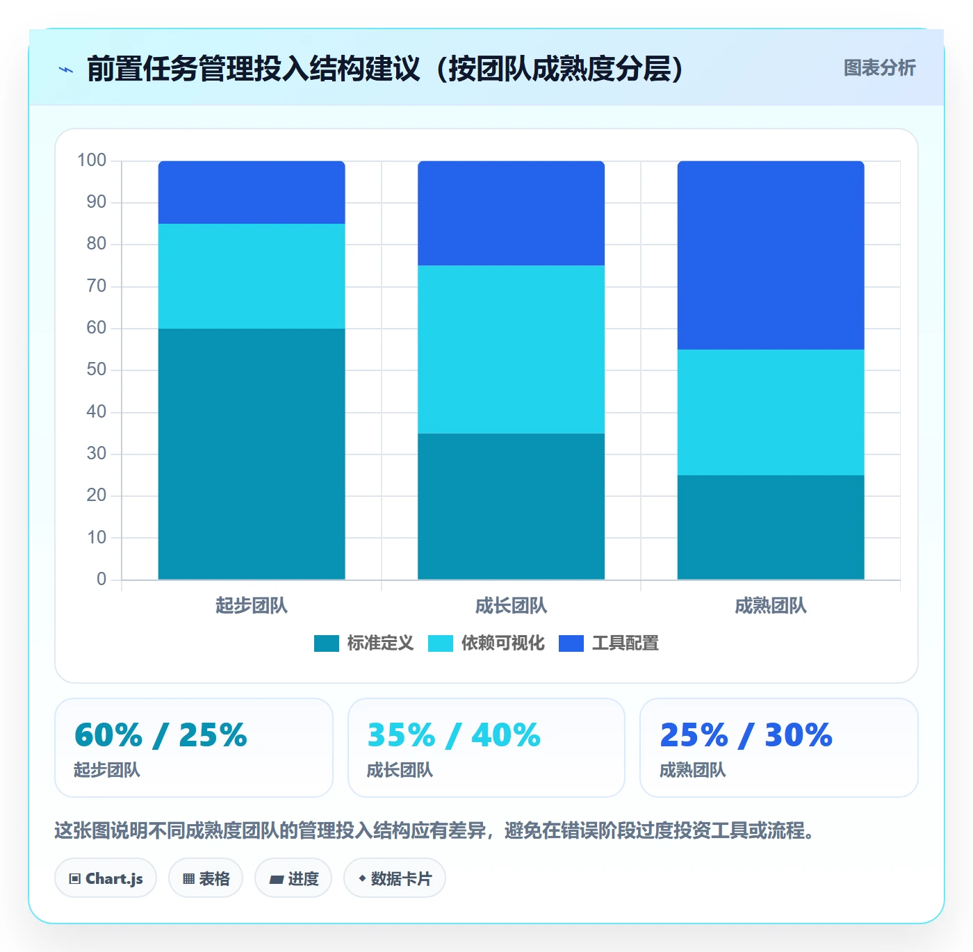 前置任务管理指南:实施团队如何做好任务依赖,效率提升全流程