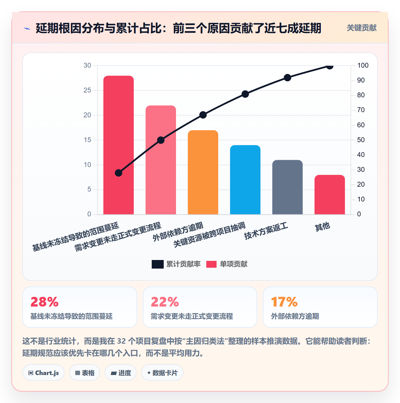 延期流程与规范：项目负责人任务执行风险控制关键指标