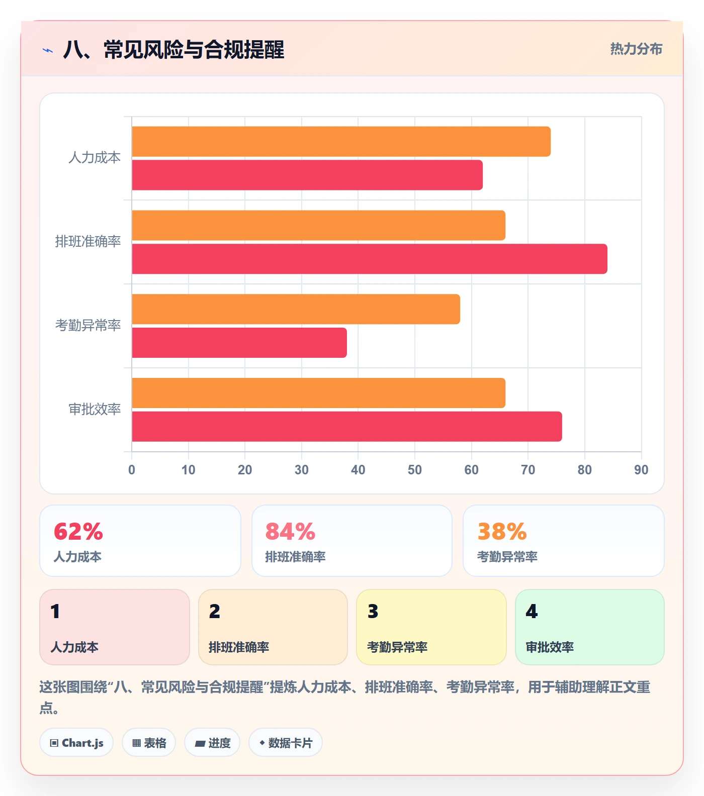 八、常见风险与合规提醒