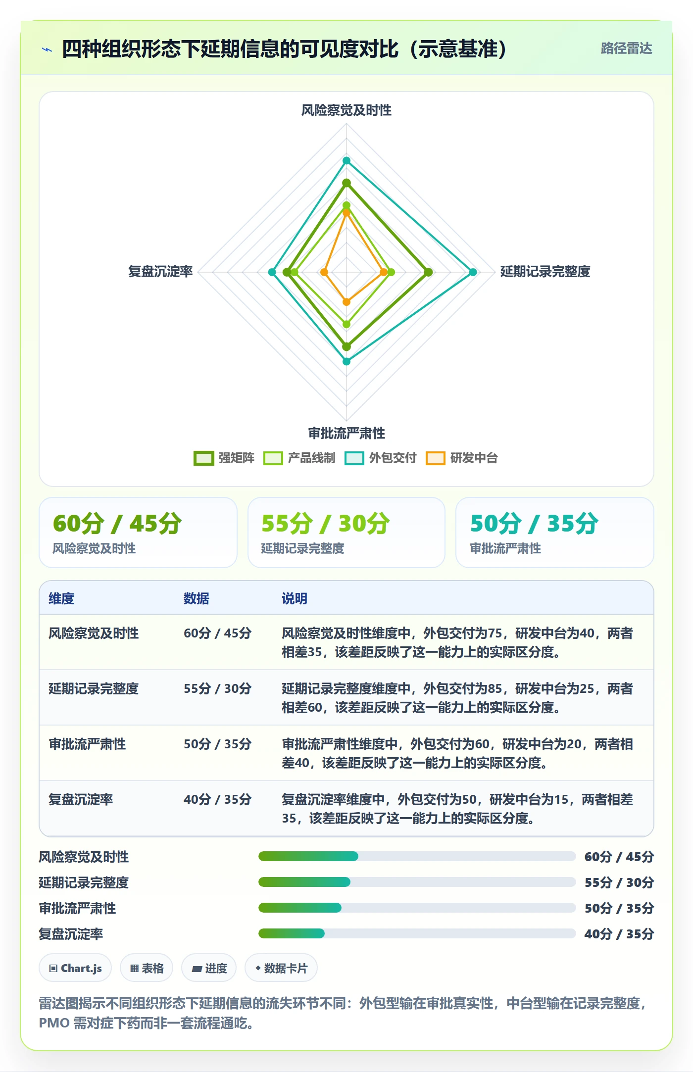 延期管理超期全流程：PMO数据分析与一文讲清