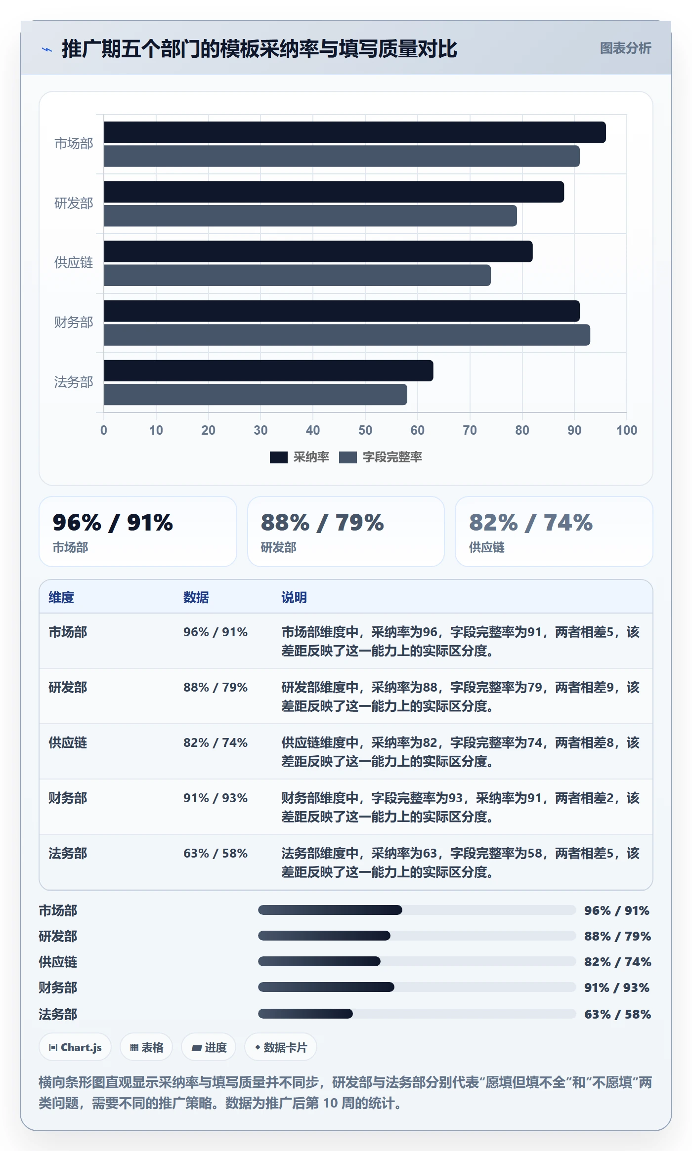 项目模板模板阶段全流程：跨部门团队实操方法与一文讲清