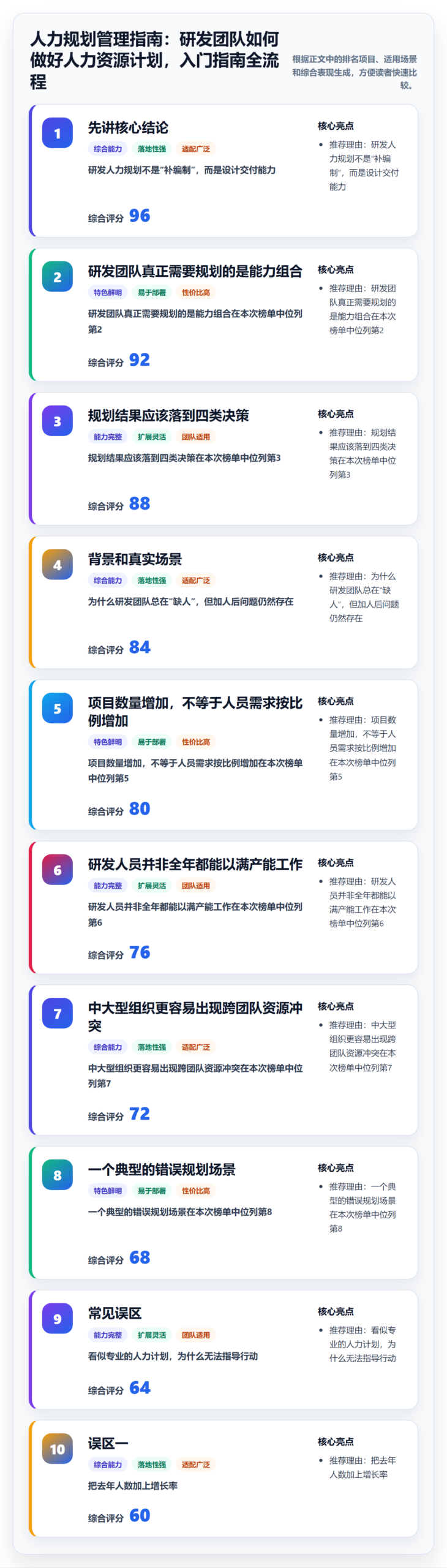 人力规划管理指南：研发团队如何做好人力资源计划，入门指南全流程