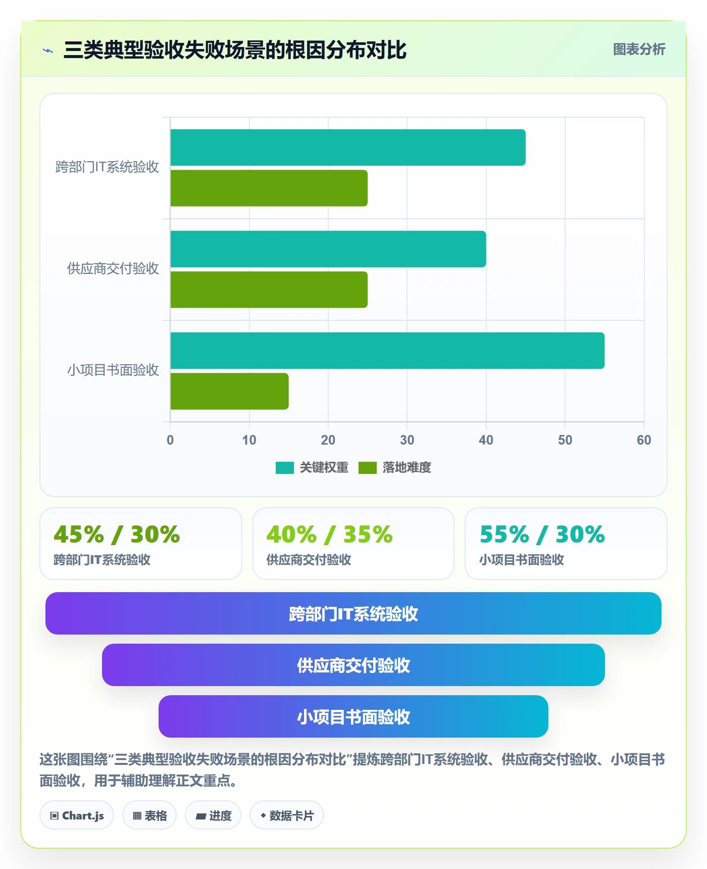 确认完成落地方案:PMO开展任务验收的最佳实践案例解析