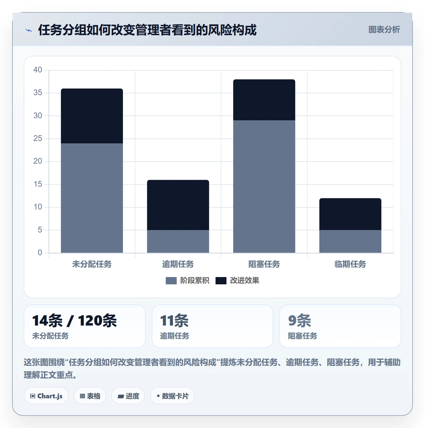 分组管理指南:企业管理者如何做好列表视图,效率提升全流程