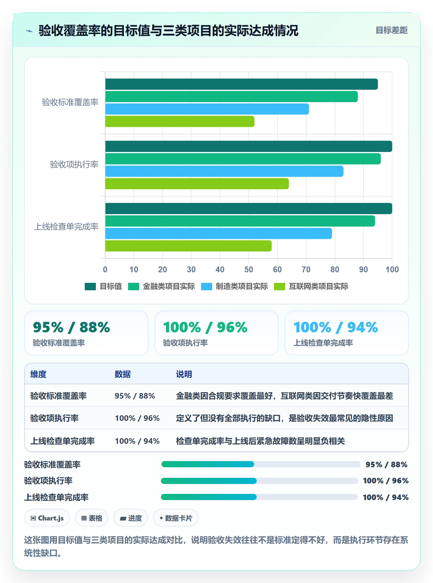 验收怎么做?产品经理风险控制:任务验收从0到1
