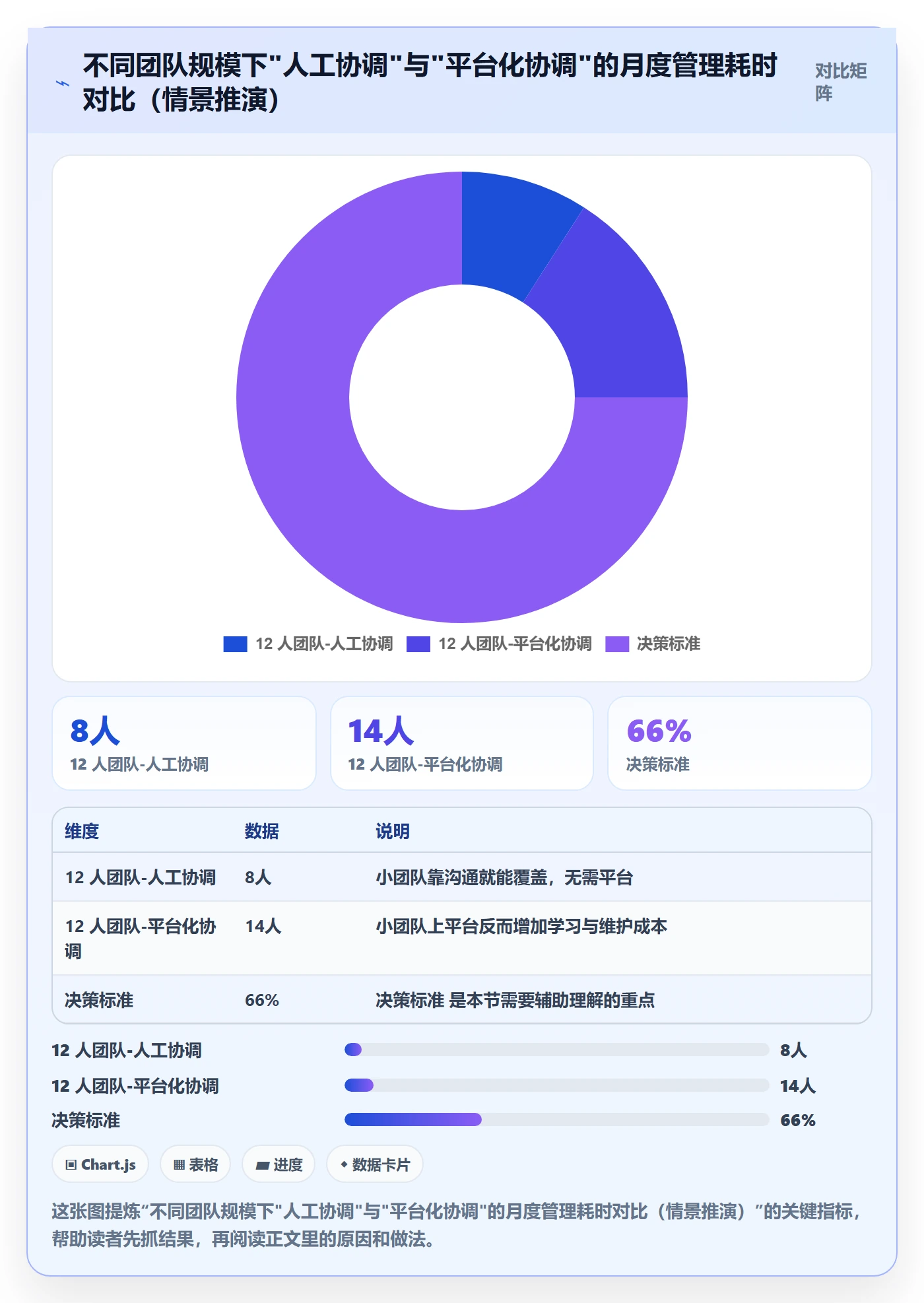 计划进度怎么做?产品经理最佳实践:进度管理从0到1