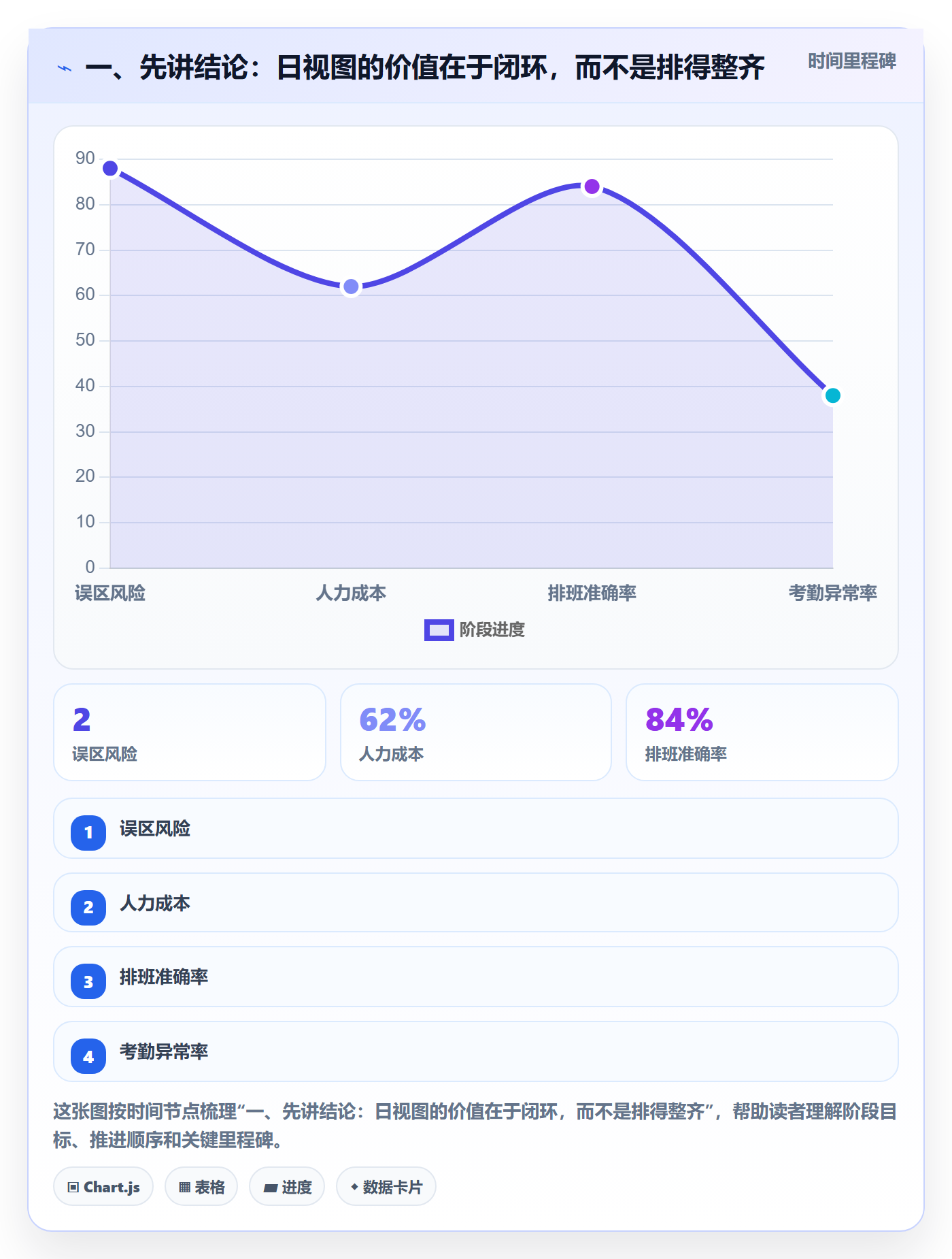 日视图落地方案：管理层开展日历视图的风险控制案例解析