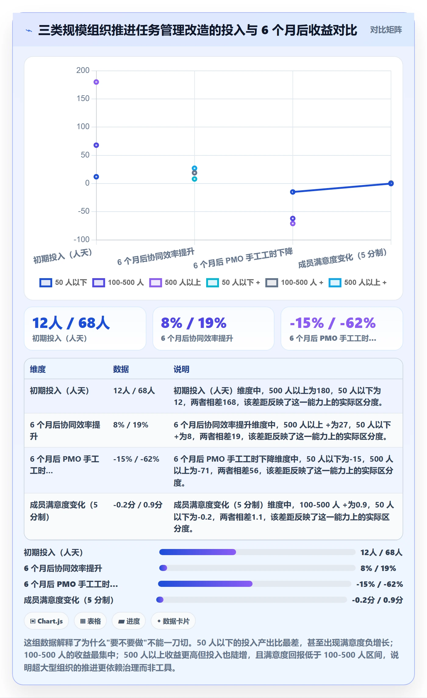 关注人管理指南:PMO如何做好任务管理,协同管理全流程