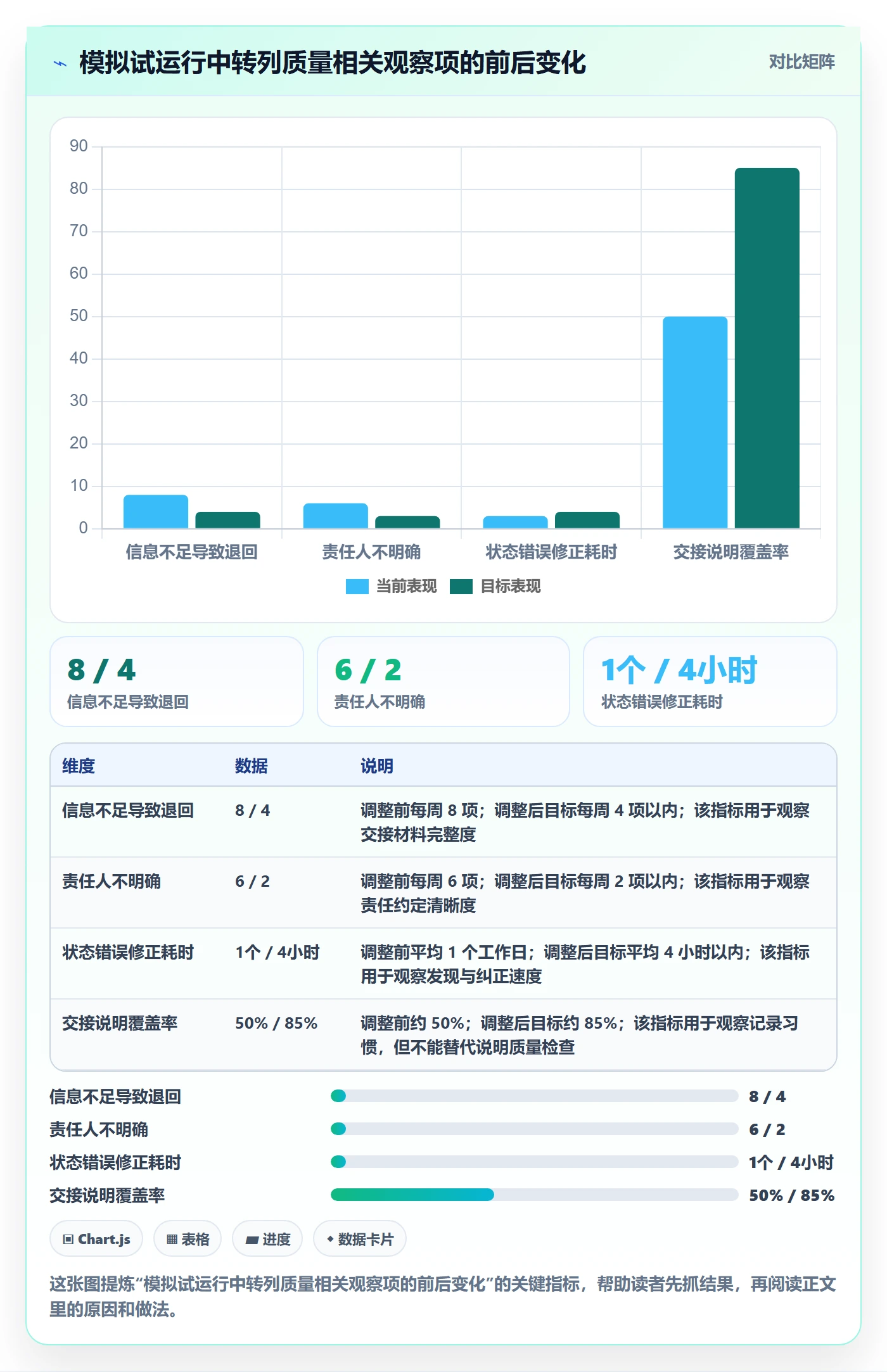 看板如何做好拖拽?项目成员实操方法与操作步骤