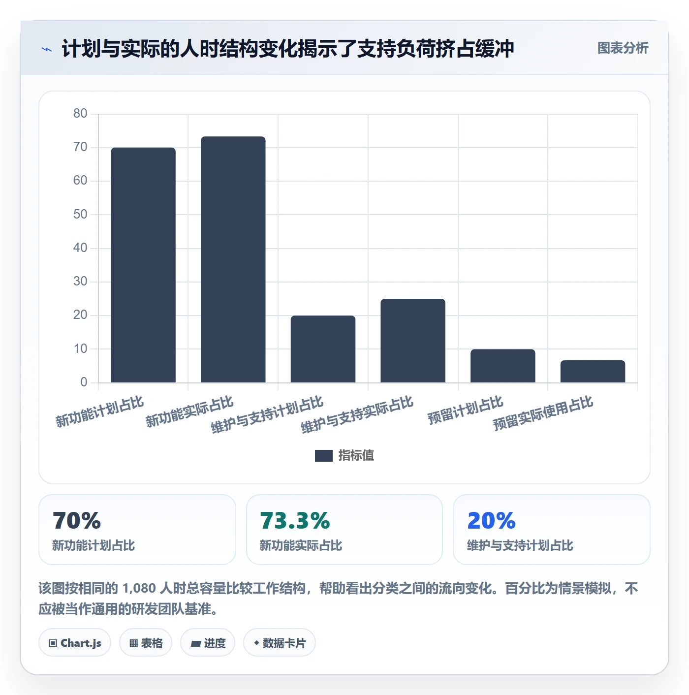 投入比例流程与规范：研发团队人力资源计划数据分析关键指标