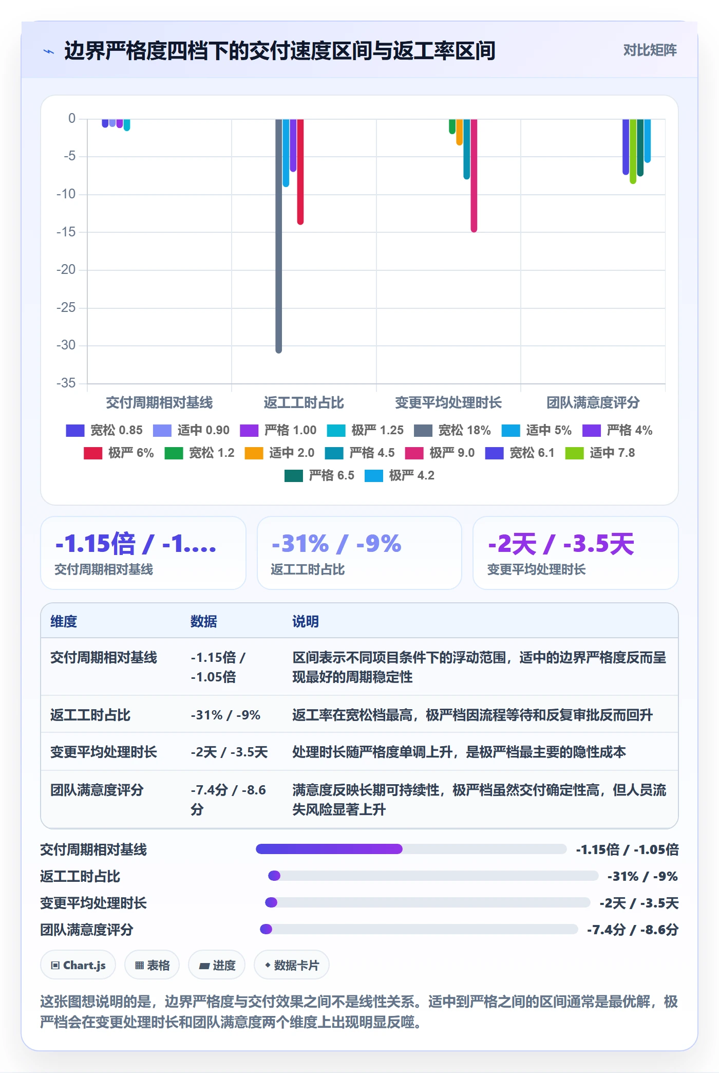 范围边界落地方案:企业管理者开展项目范围的最佳实践案例解析