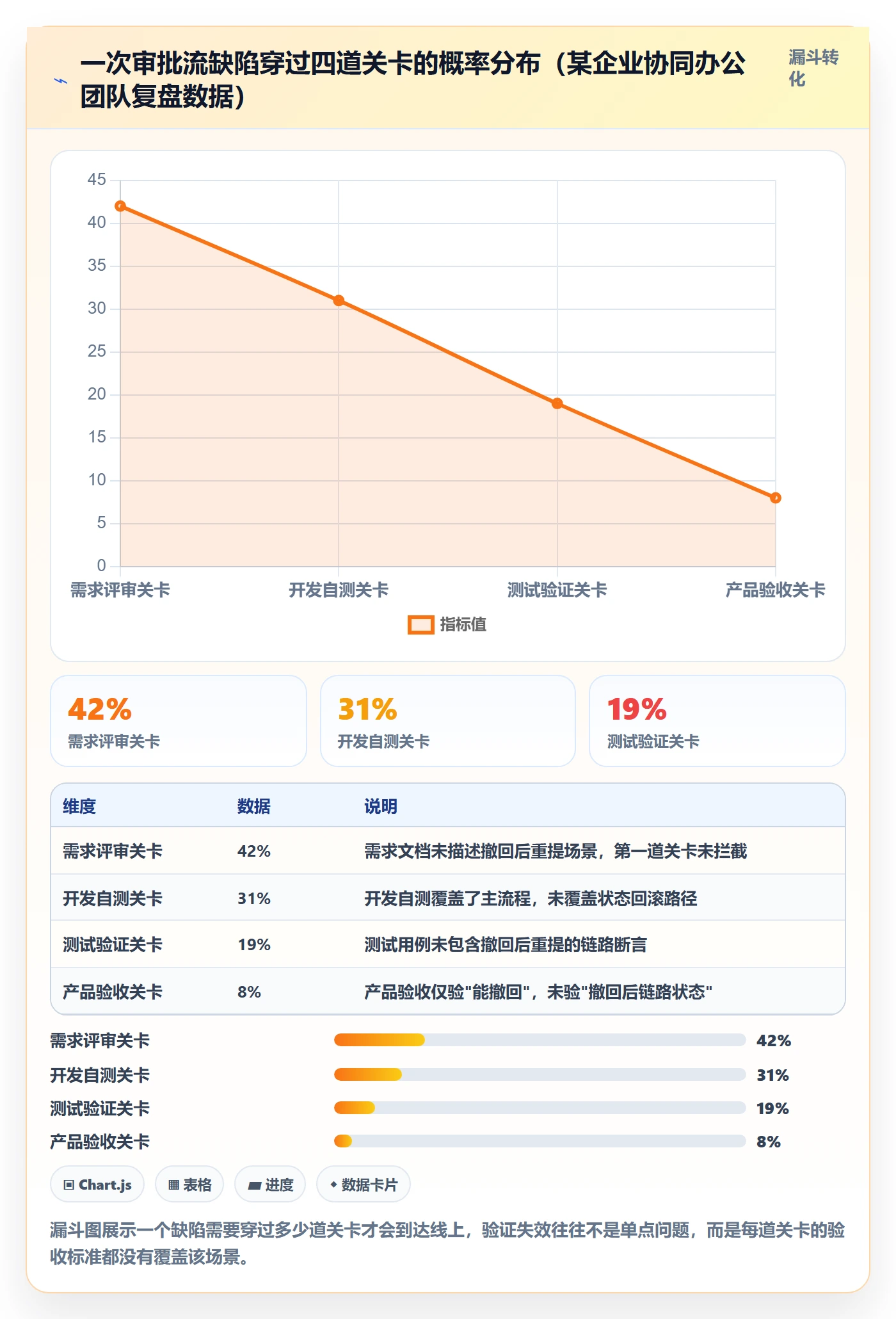 验收标准流程与规范:产品经理任务验收落地方案关键指标