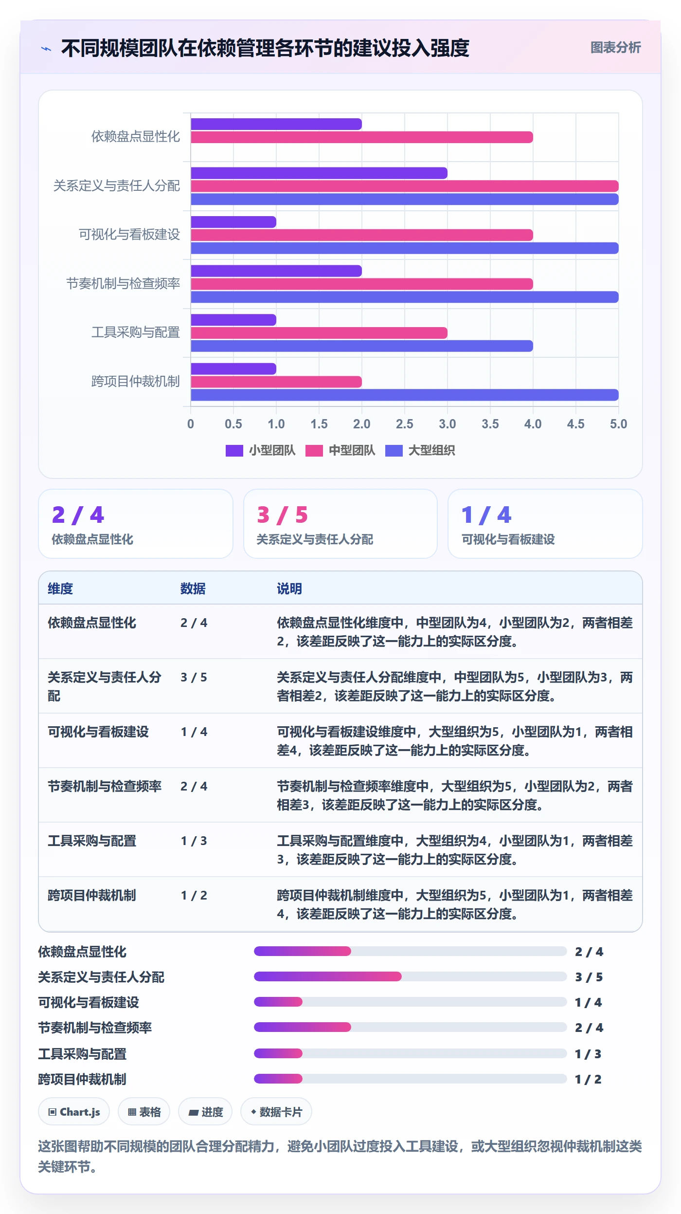 FS怎么做?跨部门团队效率提升:任务依赖从0到1