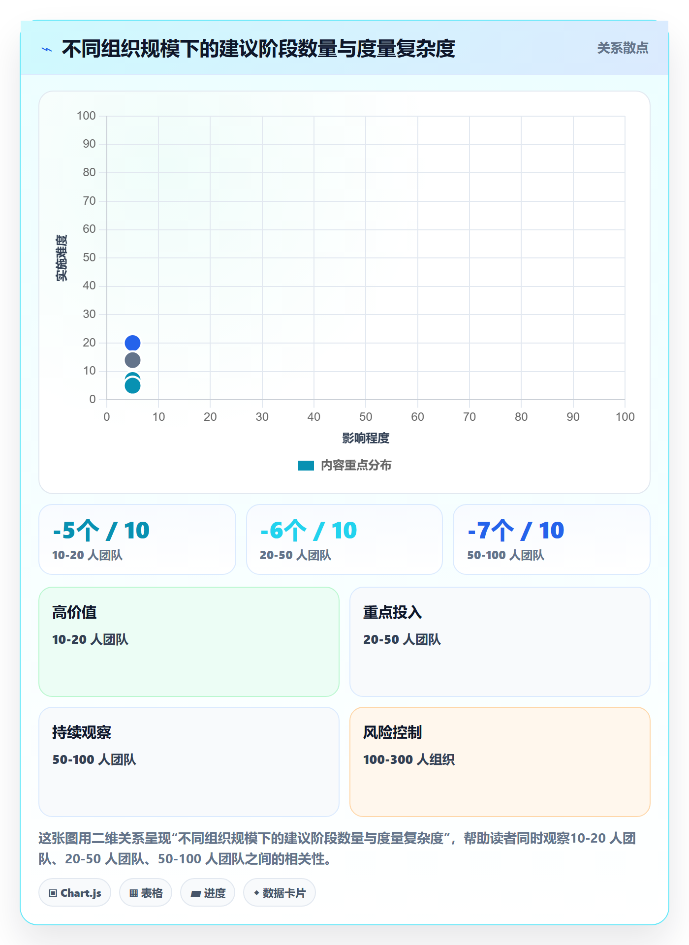 项目阶段如何做好阶段划分?项目负责人数据分析与操作步骤