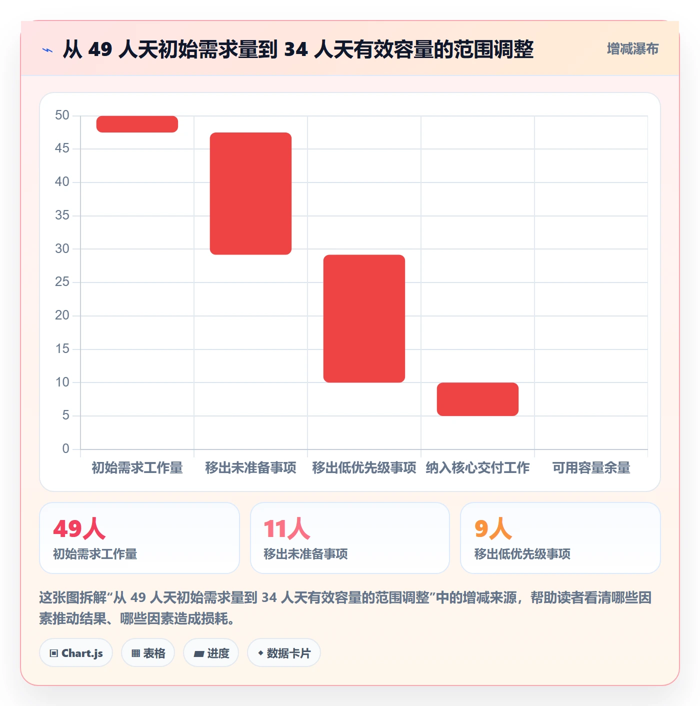 需求排期迭代规划全流程：跨部门团队效率提升与一文讲清