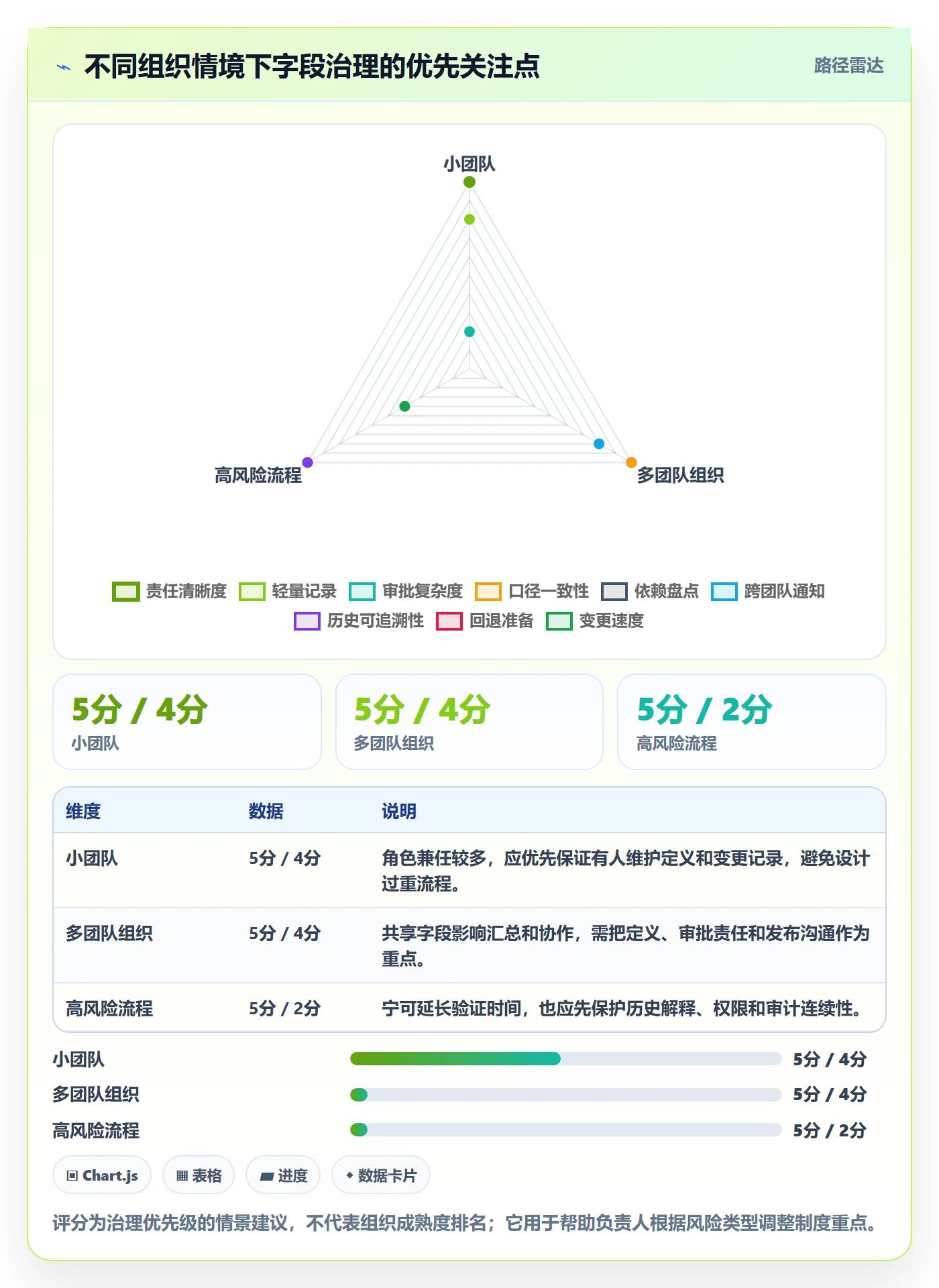 字段配置实操方法:项目负责人提升列表视图效率的制度设计方法与模板