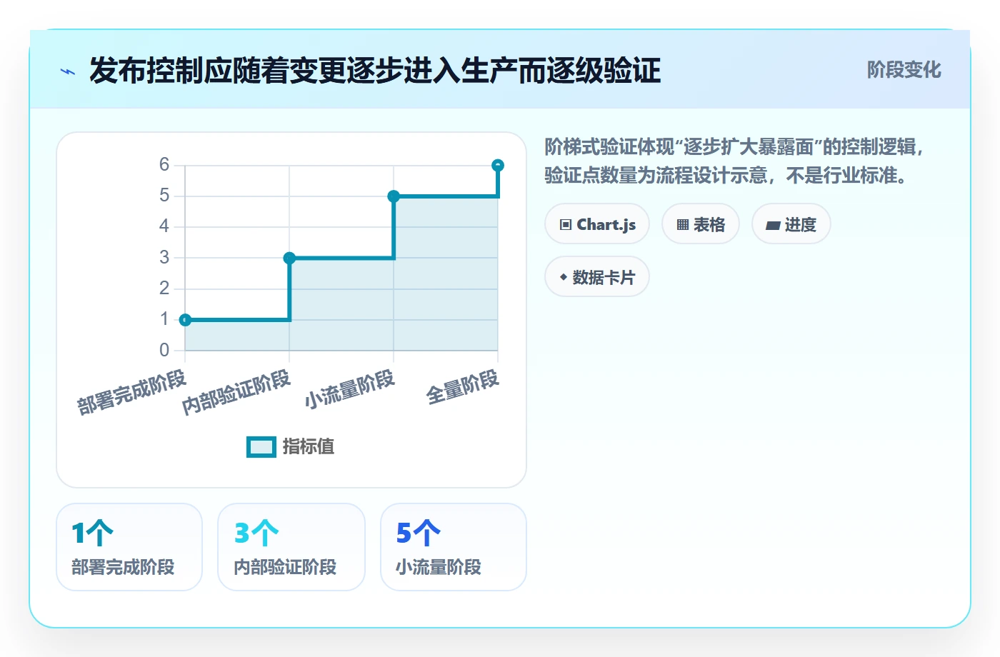 上线管理指南:跨部门团队如何做好发布管理,入门指南全流程