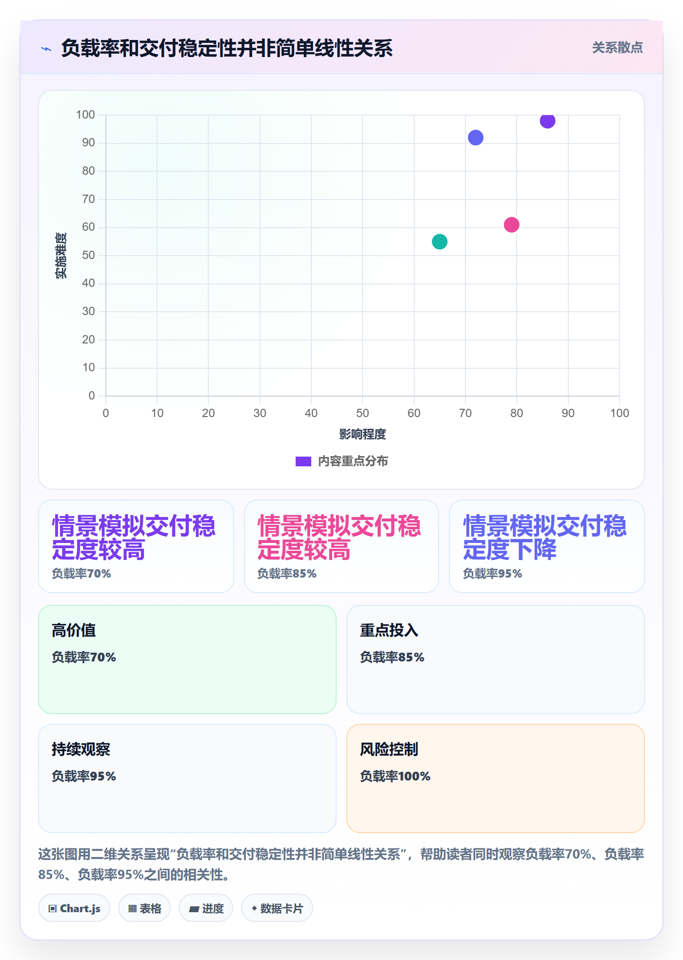人员落地方案:研发团队开展资源管理的入门指南案例解析