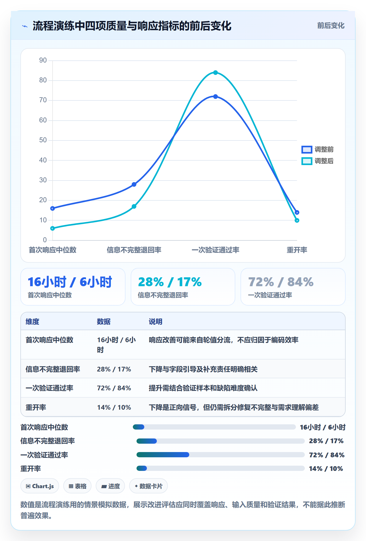 缺陷怎么做?跨部门团队流程优化:Bug / 缺陷从0到1