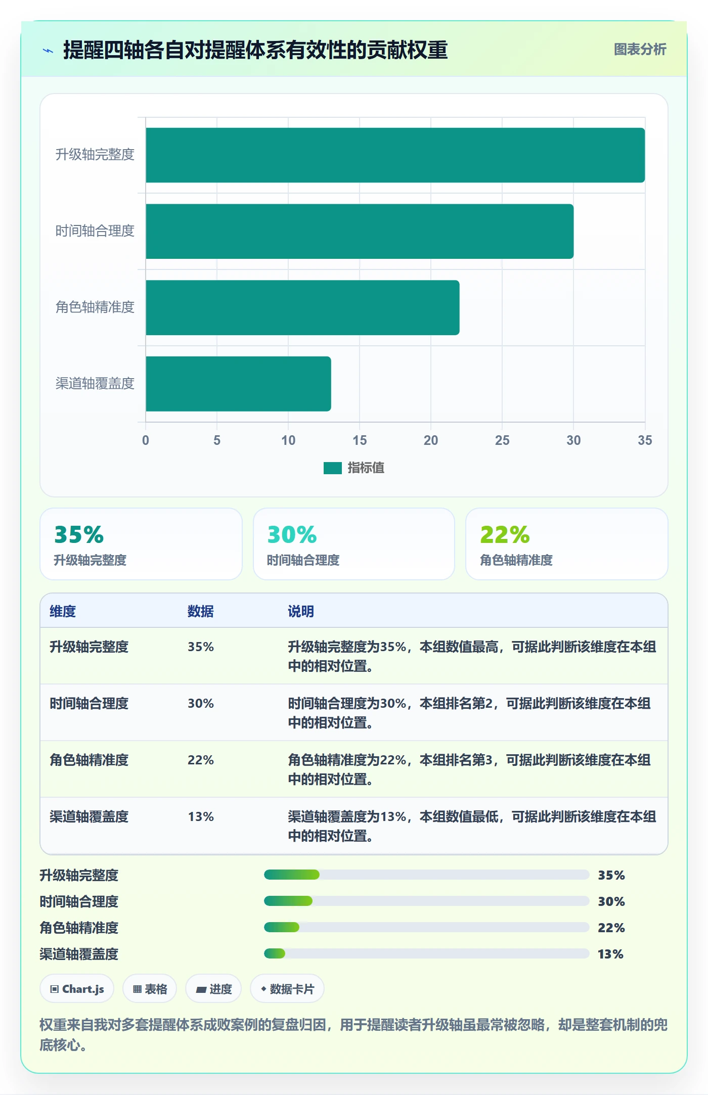 任务提醒到期提醒全流程:企业管理者入门指南与一文讲清