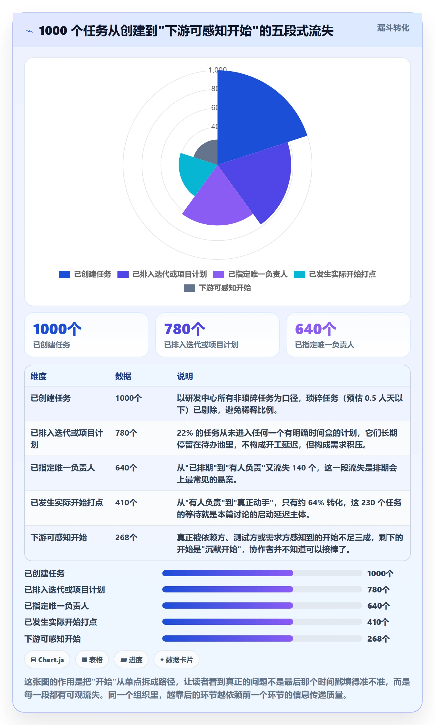 任务属性开始时间全流程：项目成员效率提升与一文讲清