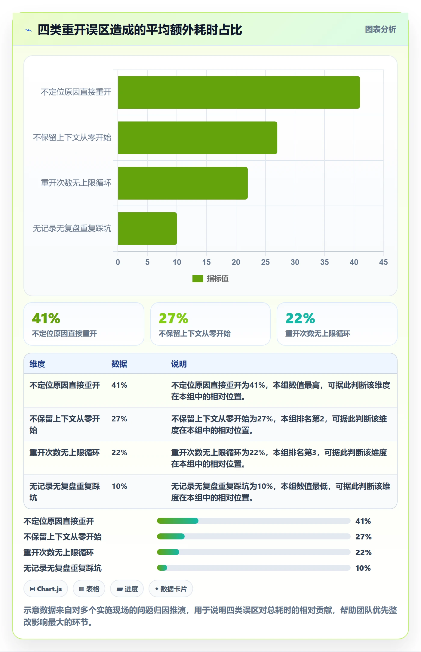 任务执行如何做好重开?实施团队最佳实践与操作步骤