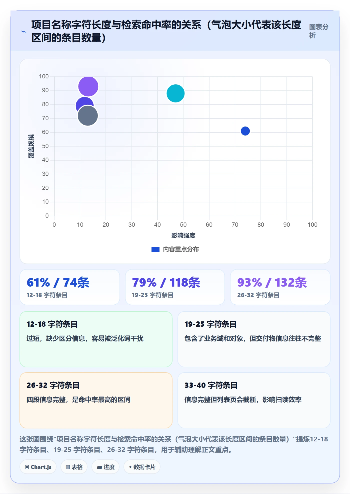 项目立项项目名称全流程：产品经理效率提升与一文讲清