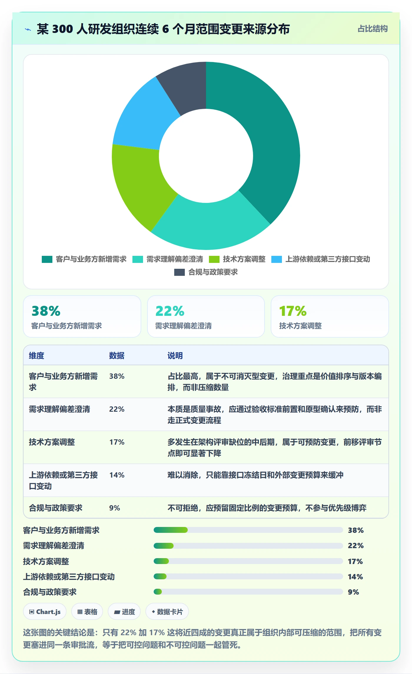 范围变更管理指南:PMO如何做好项目范围,数据分析全流程