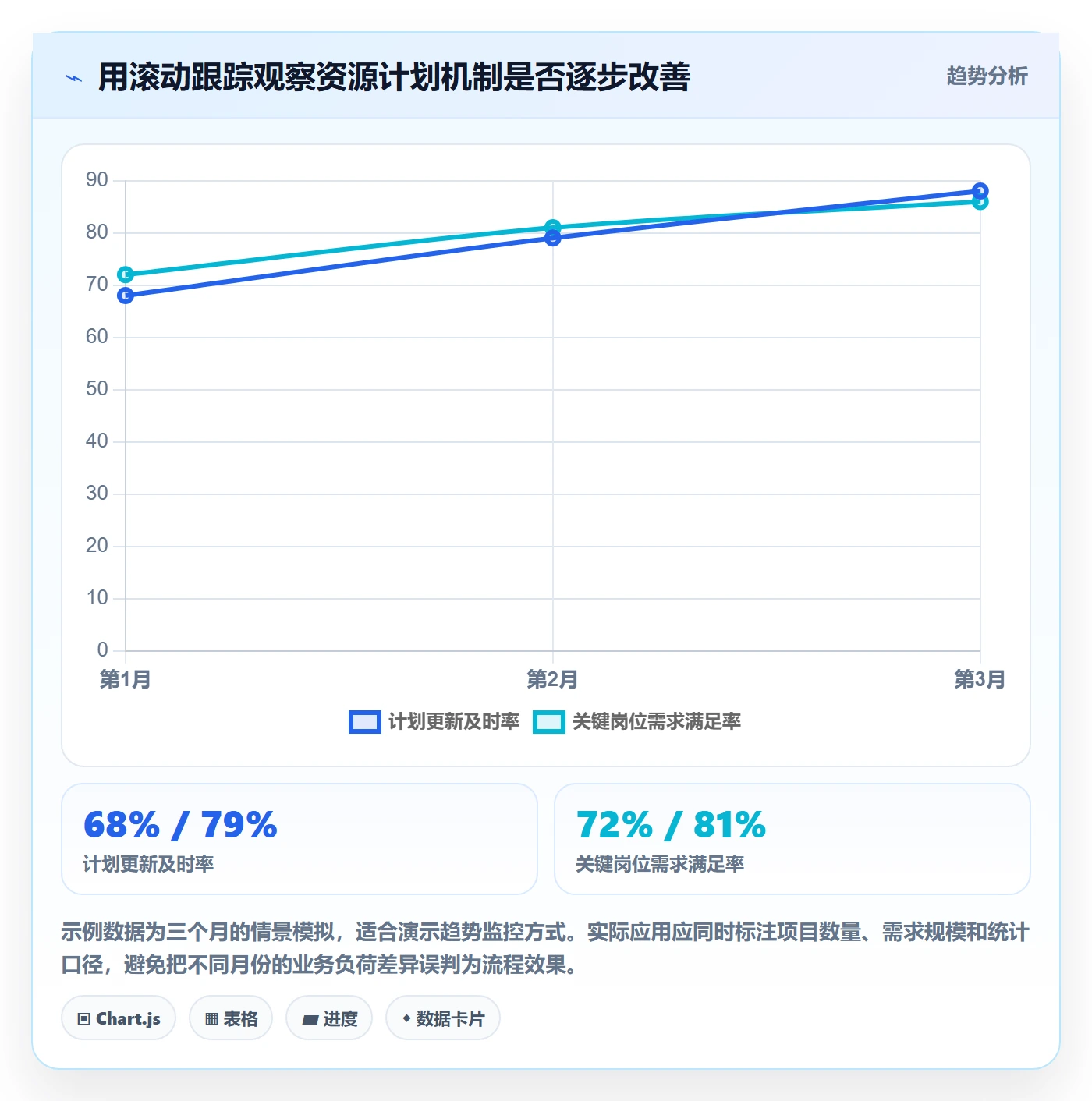 人力规划实操方法：项目负责人提升人力资源计划效率的协同管理方法与模板